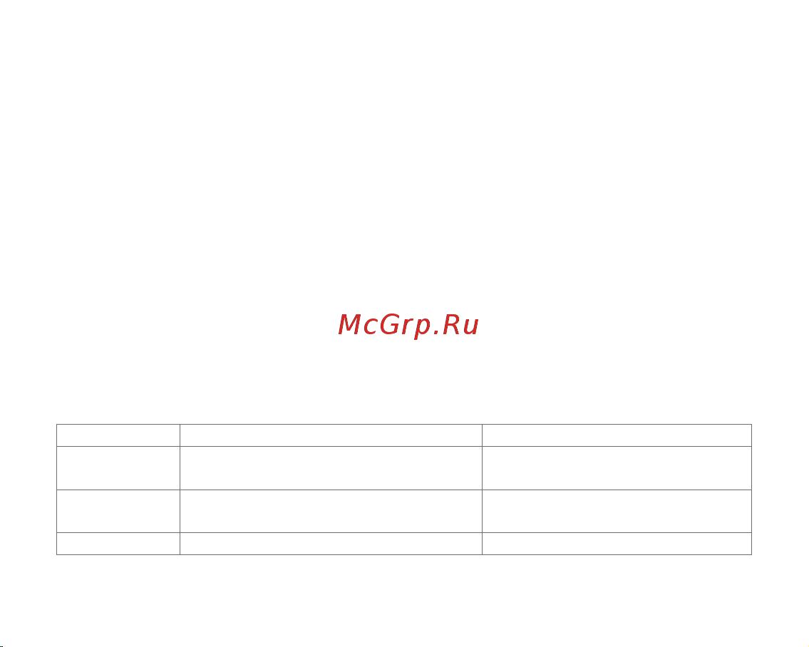Digma FreeDrive OJO 302633 Руководство по эксплуатации онлайн [9/16] 794853