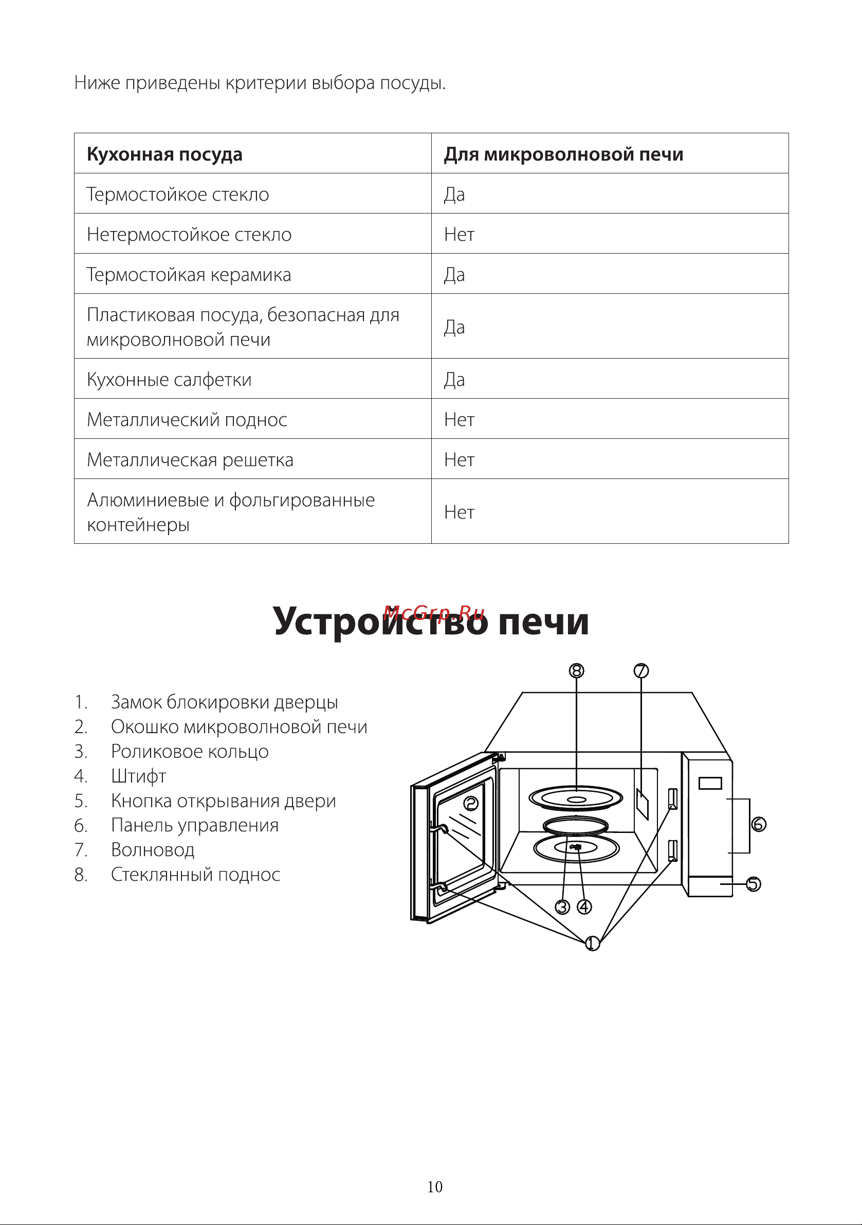 Galanz MOG-2042S [11/22] Страница 11