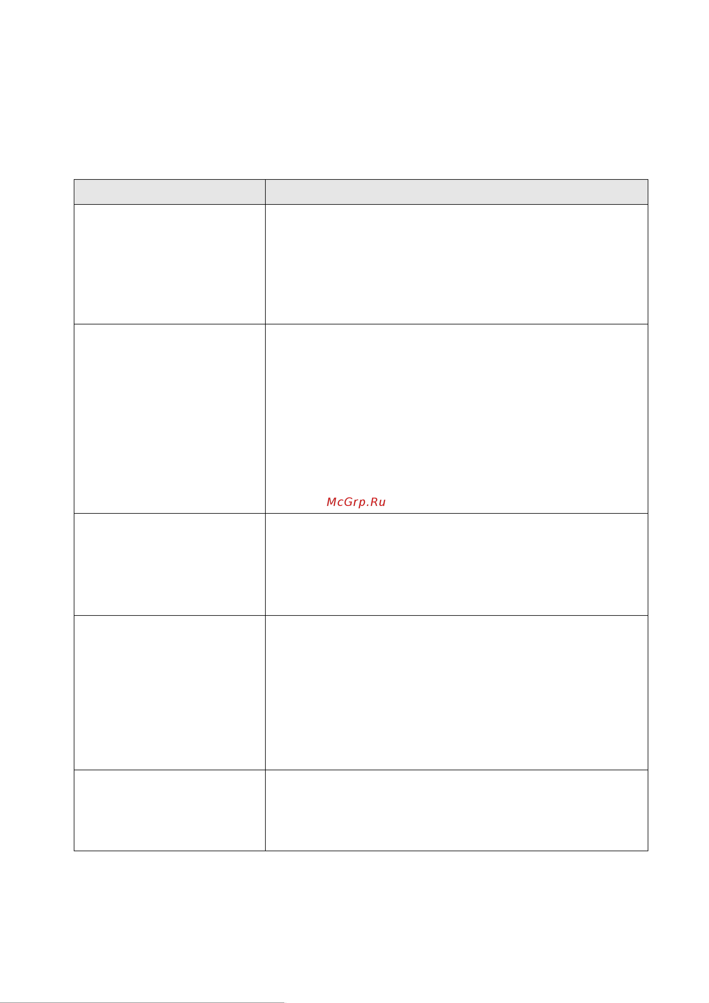 Hikvision AX PRO MidKit (DS-PWA96-KIT-WE) [161/190] Таблица b типы входов