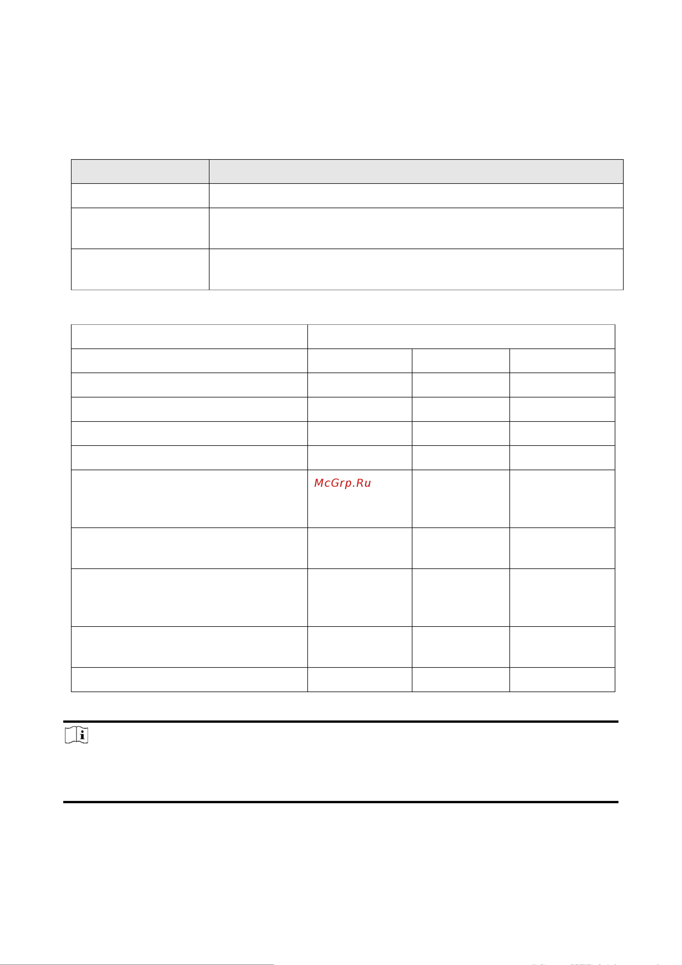 Hikvision AX PRO MidKit (DS-PWA96-KIT-WE) [166/190] E уровни доступа