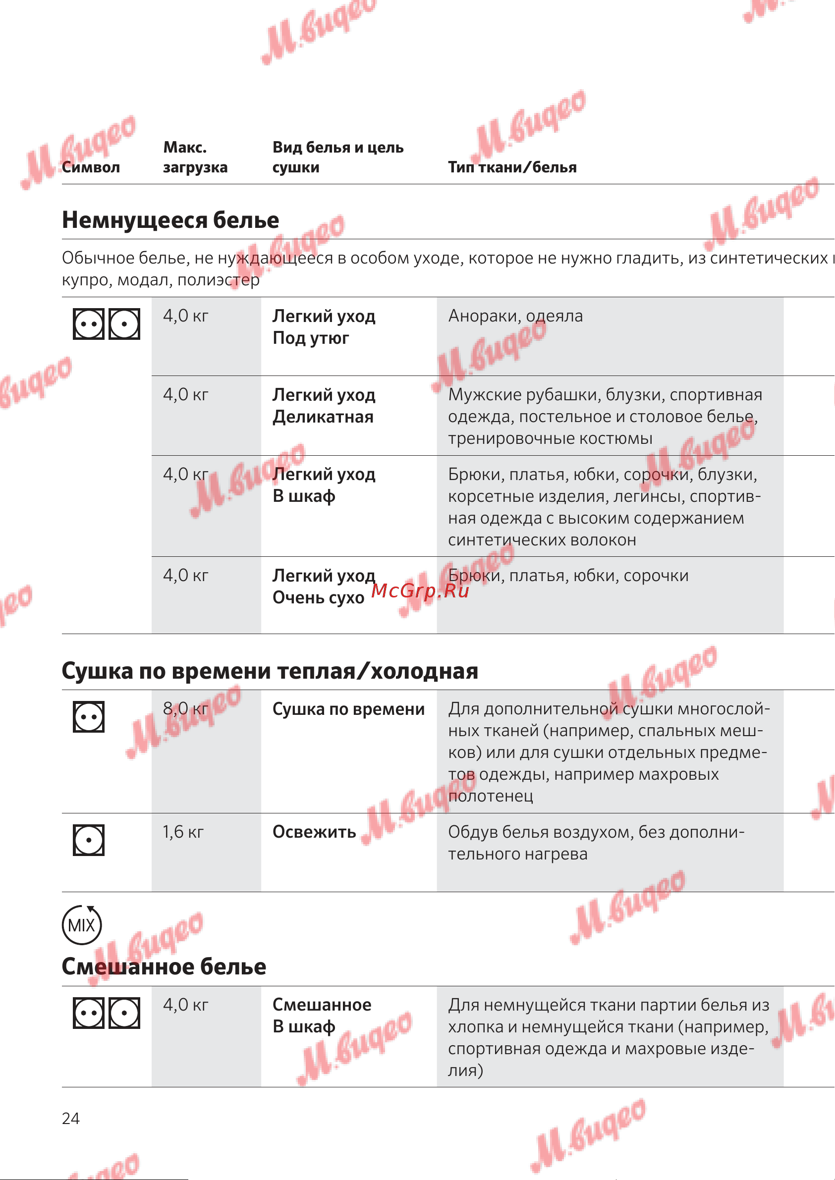 Kuppersbusch T 40.0 T Titan Rock [24/52] Немнущееся белье
