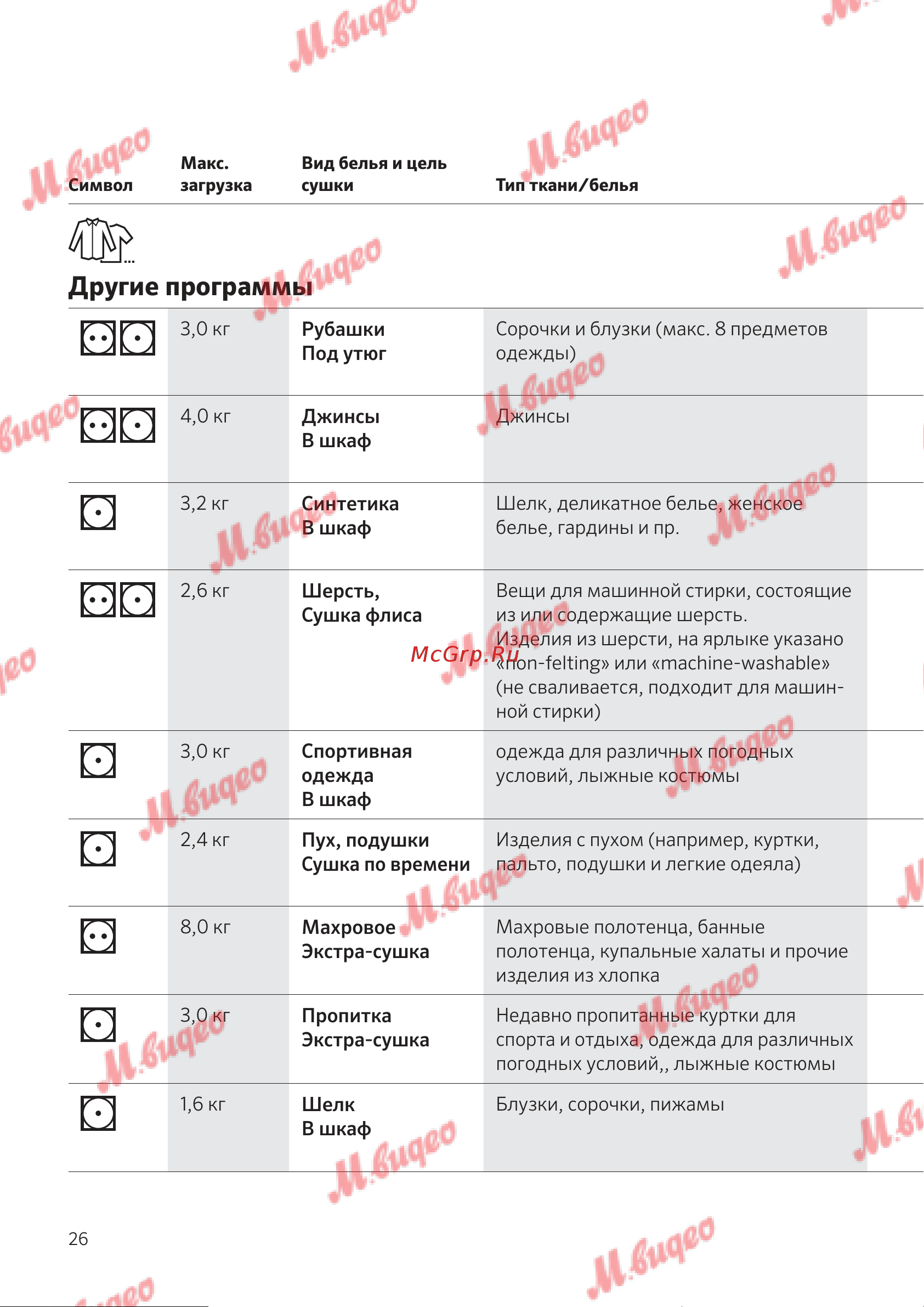 Kuppersbusch T 40.0 R Ever Rose [26/52] Другие программы