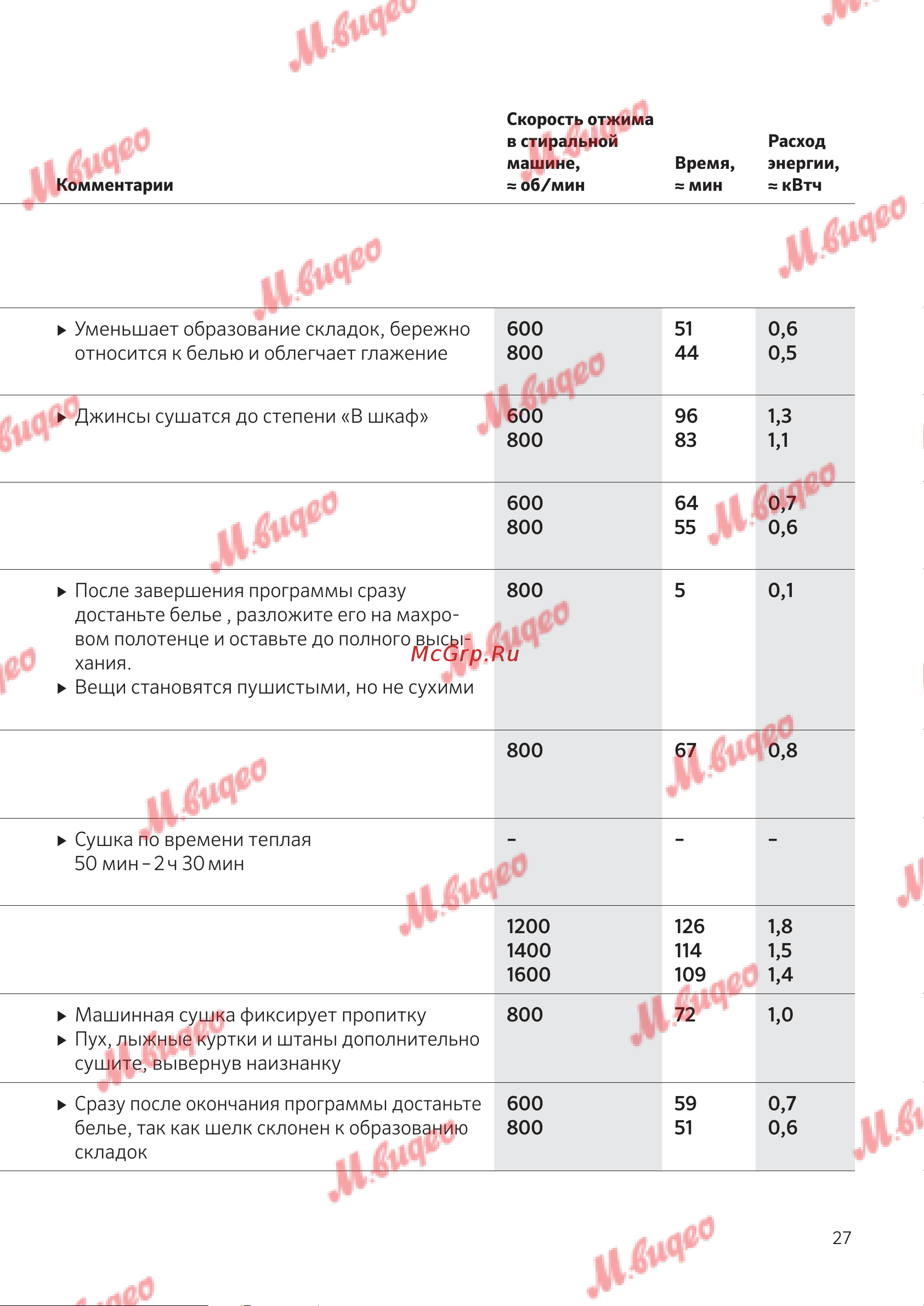 Kuppersbusch T 40.0 T Titan Rock Руководство по эксплуатации онлайн [27/52] 795040