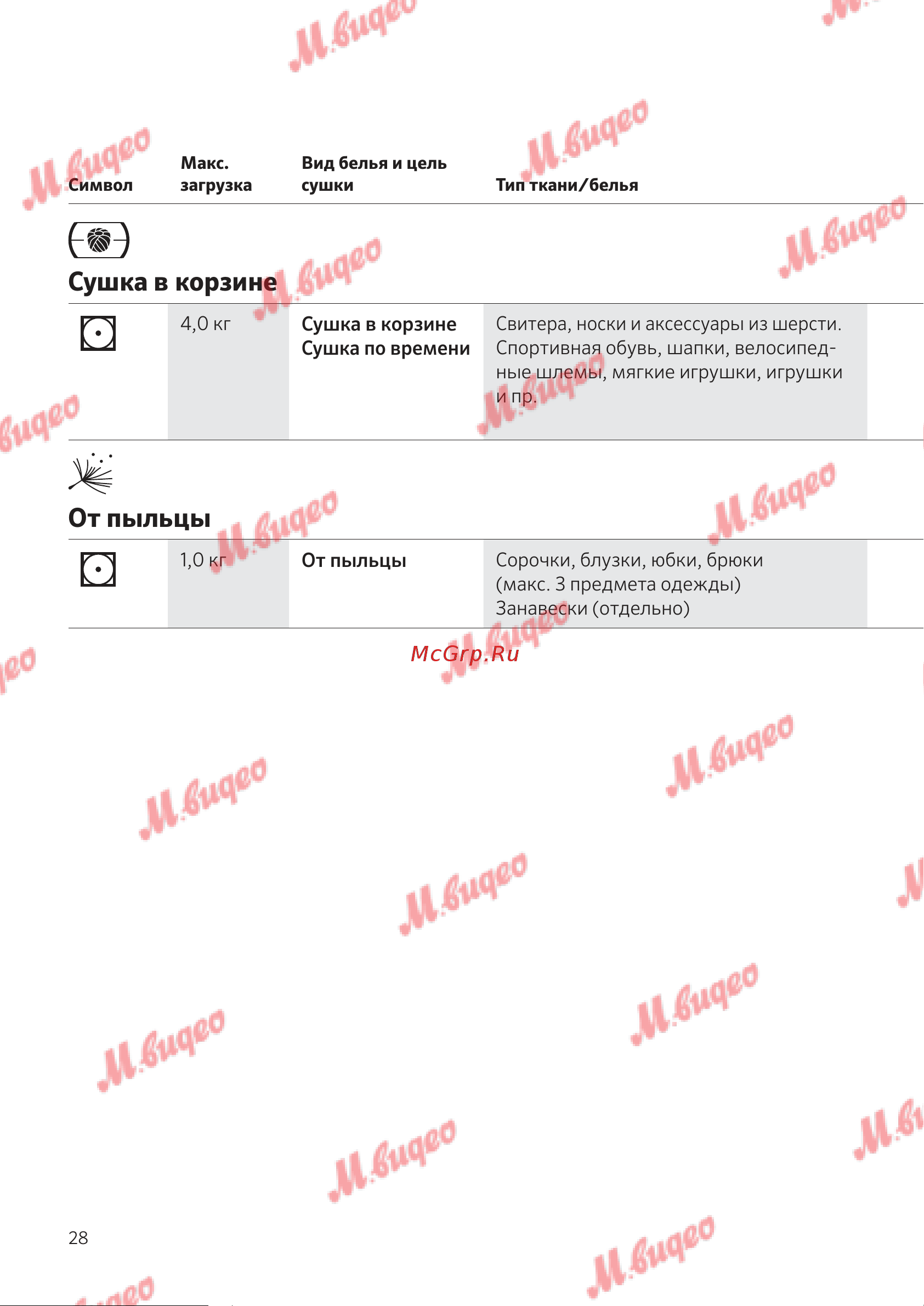 Kuppersbusch T 40.0 T Titan Rock [28/52] От пыльцы
