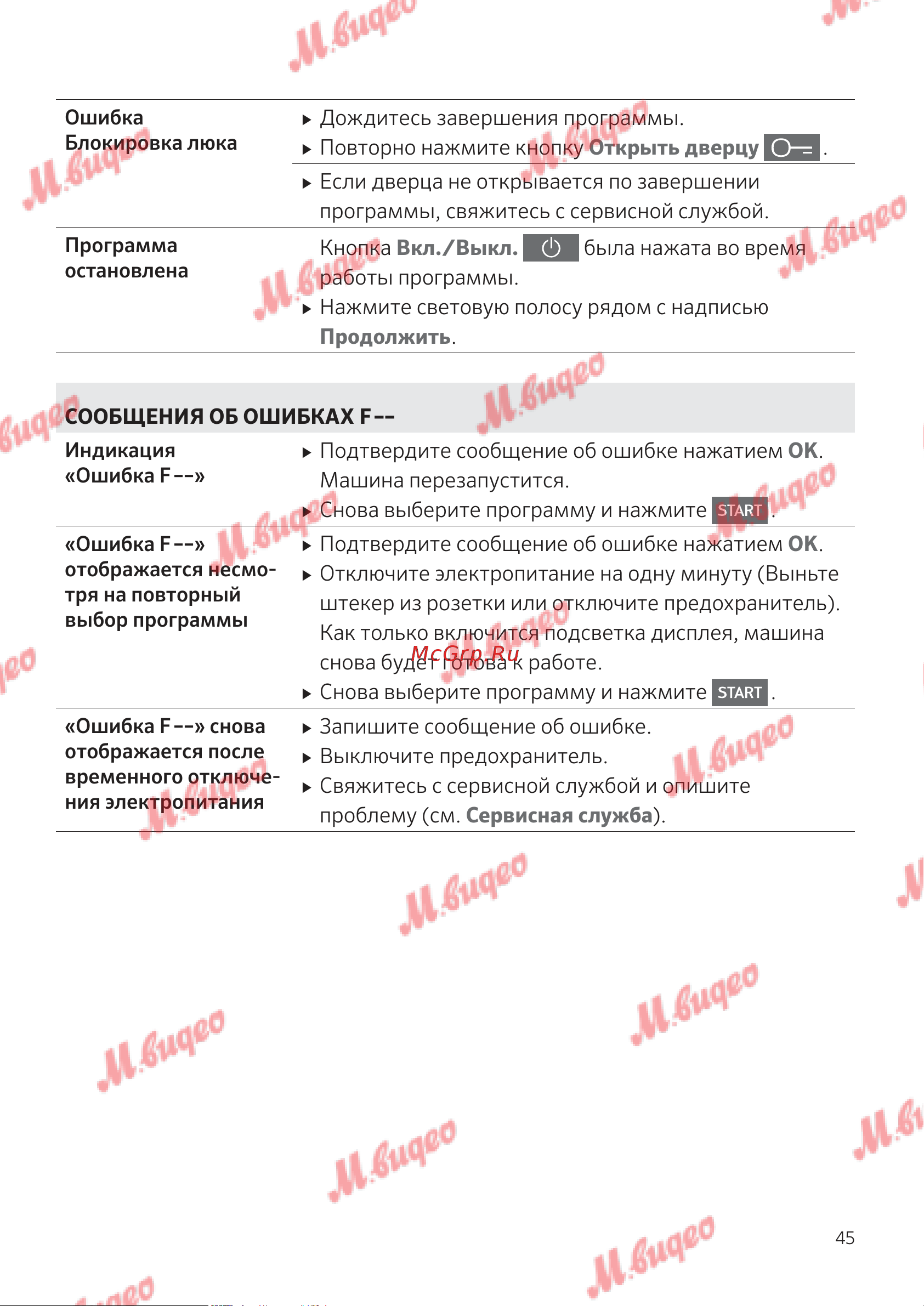 Kuppersbusch T 40.0 R Ever Rose Руководство по эксплуатации онлайн [45/52] 795042