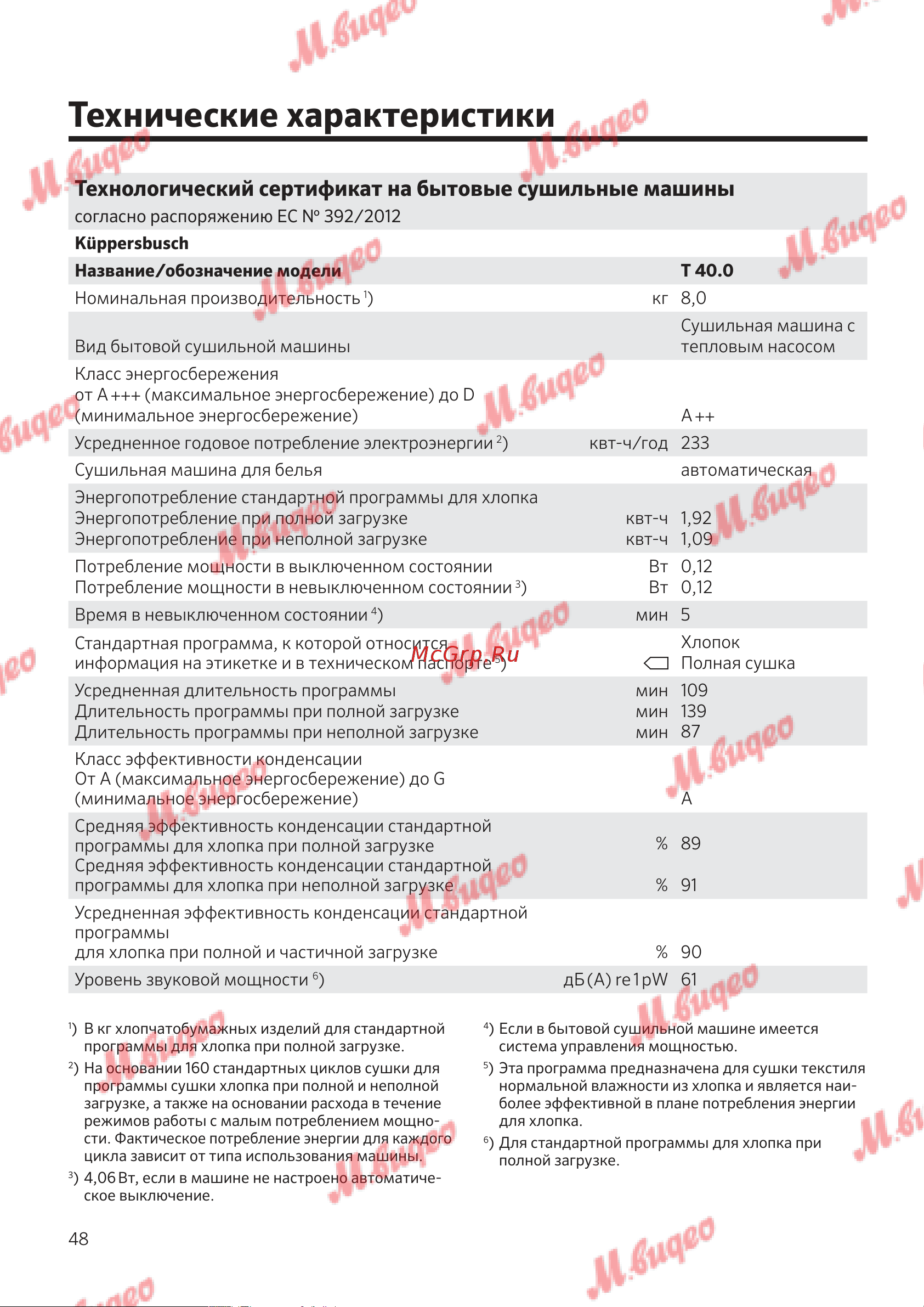 Kuppersbusch T 40.0 R Ever Rose [48/52] Технические характеристики