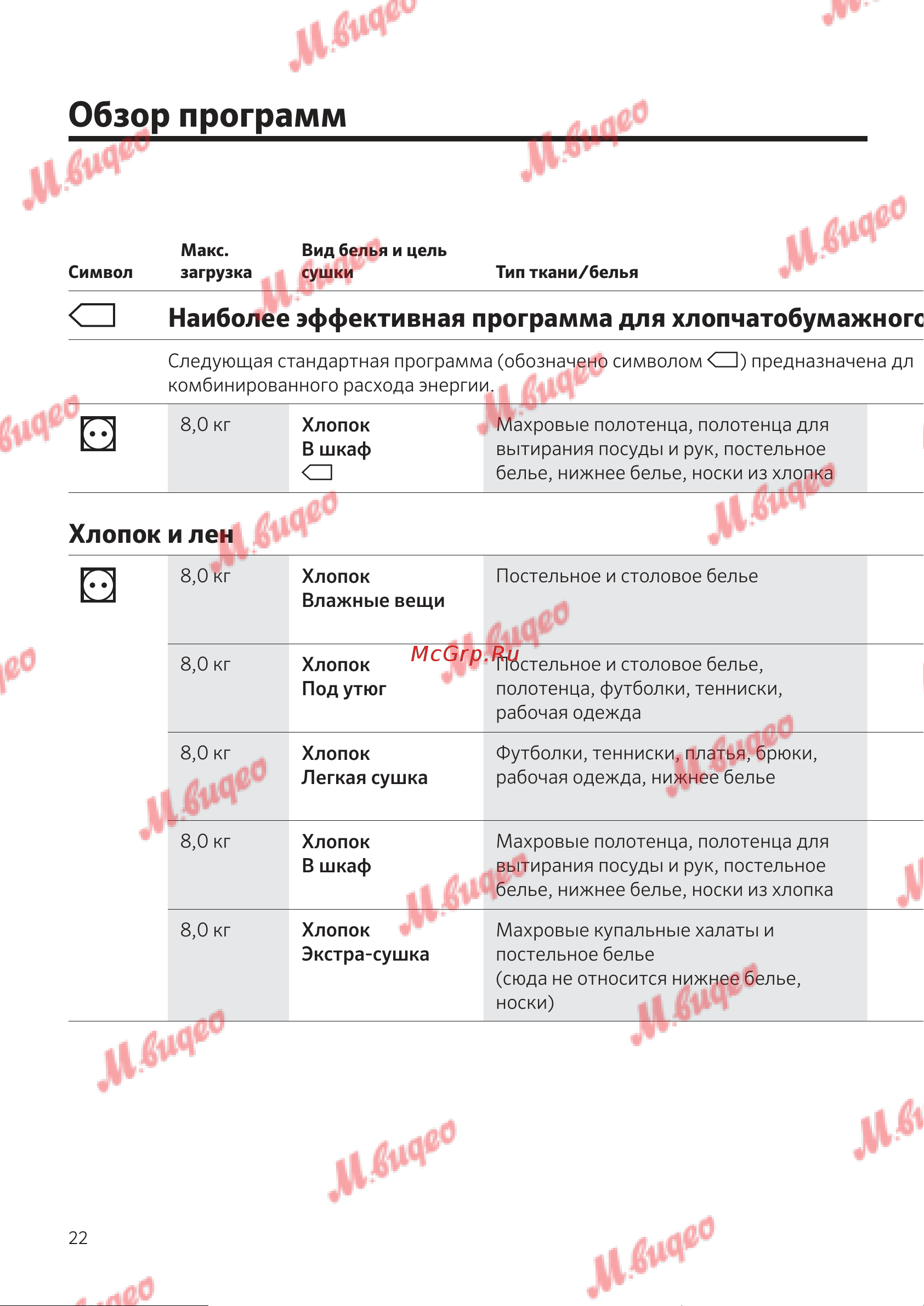 Kuppersbusch T 30.0 W White [22/52] Хлопок под утюг