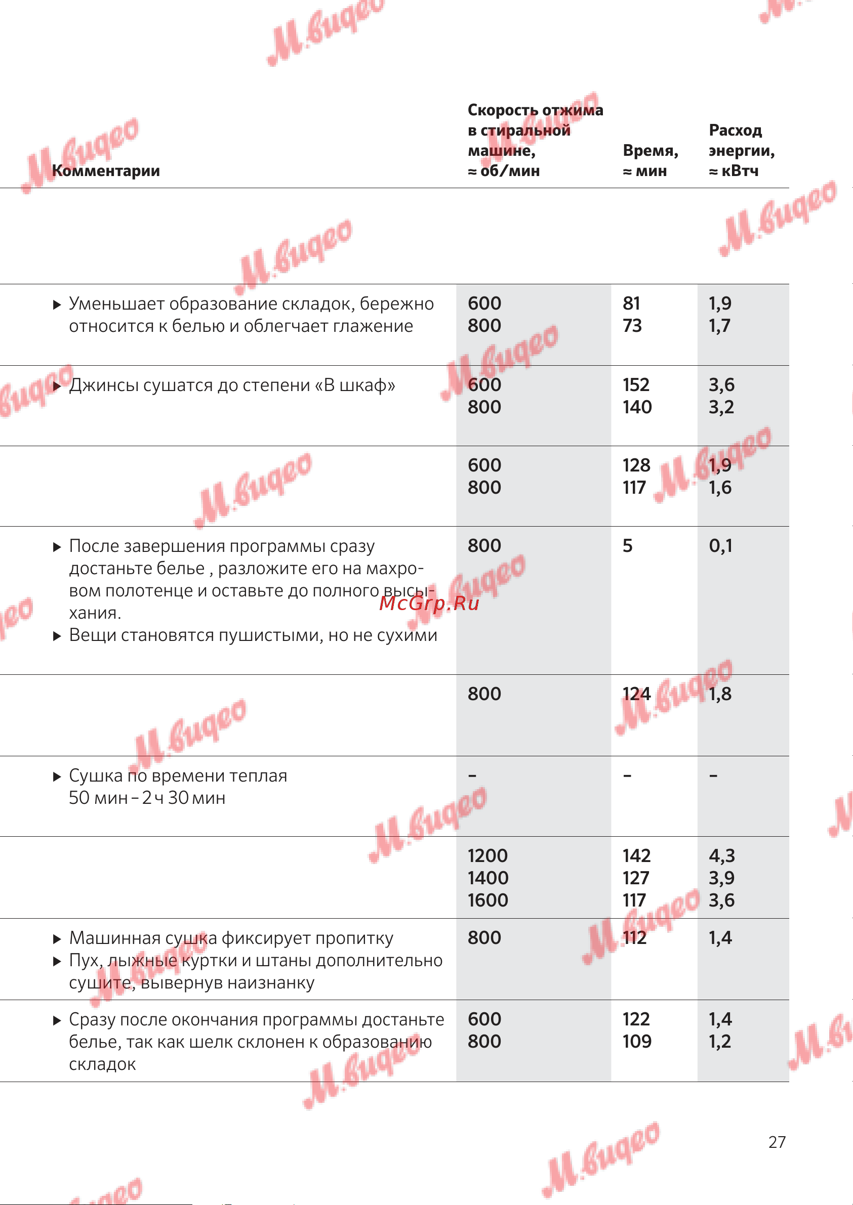 Kuppersbusch T 30.0 W White Руководство по эксплуатации онлайн [27/52] 795041