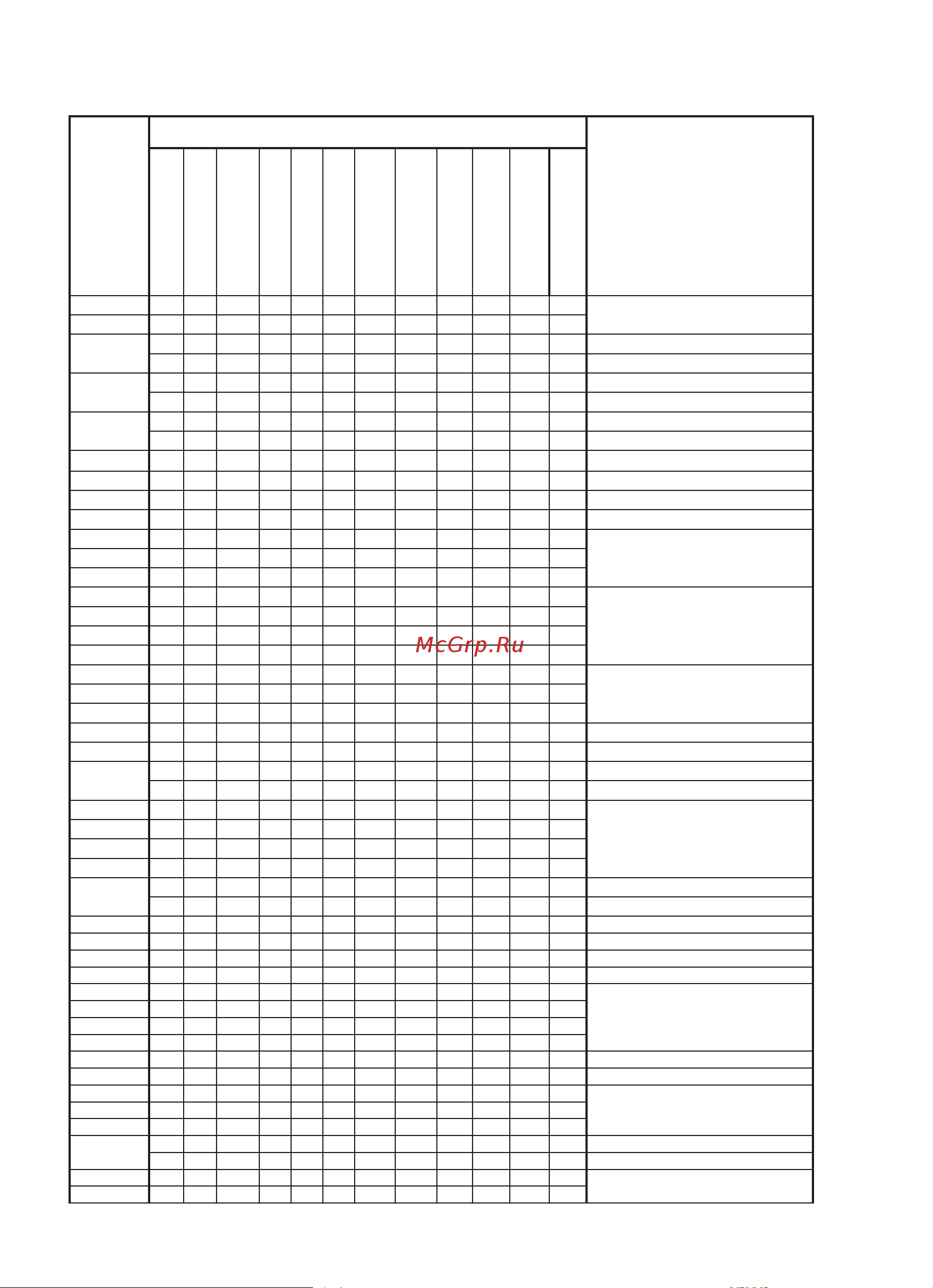 Gefest 6100-01 0300 [30/32] 0 00 рэ 91