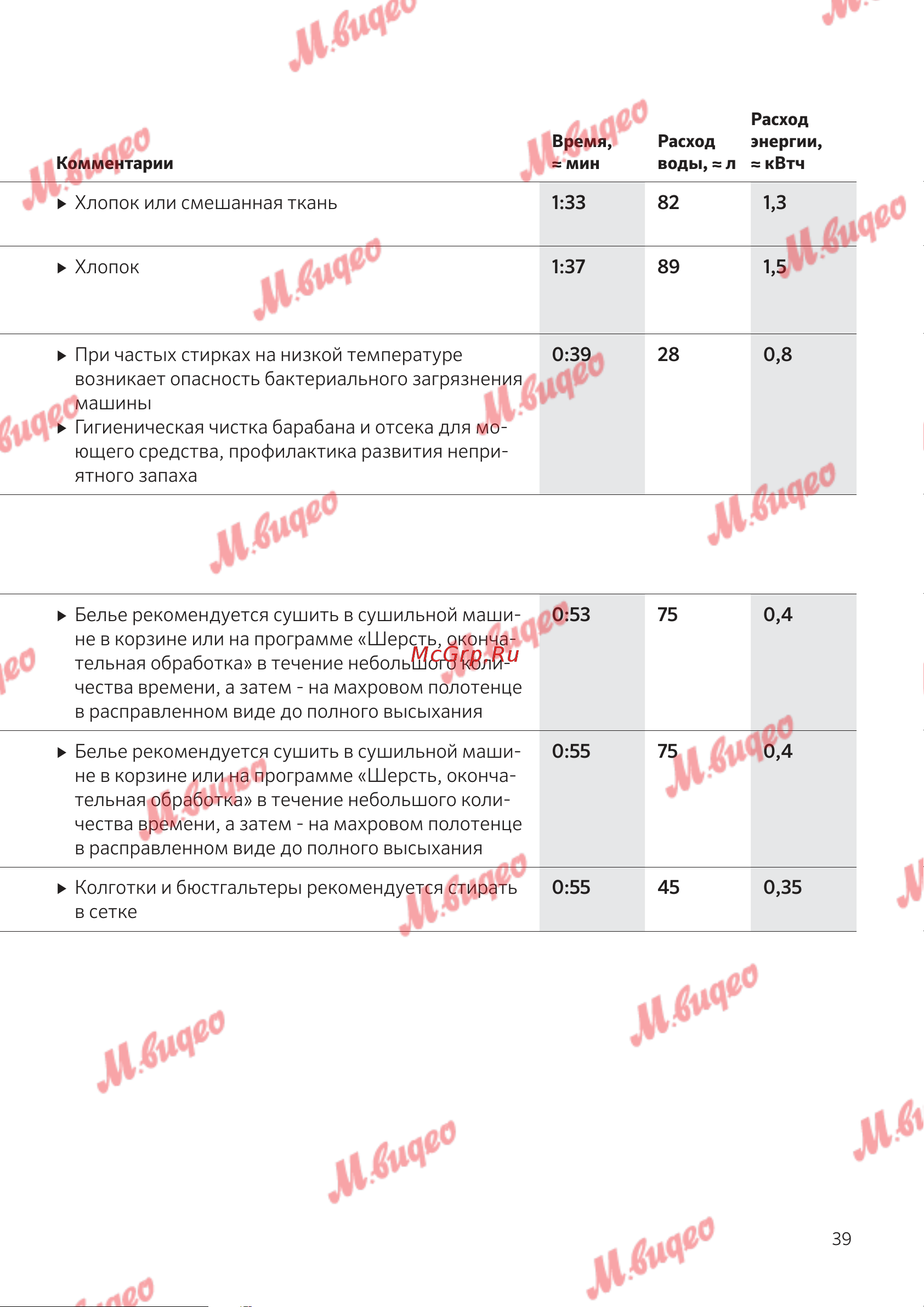 Kuppersbusch W 40.0 AT Anthracite Руководство по эксплуатации онлайн [39/76] 795087