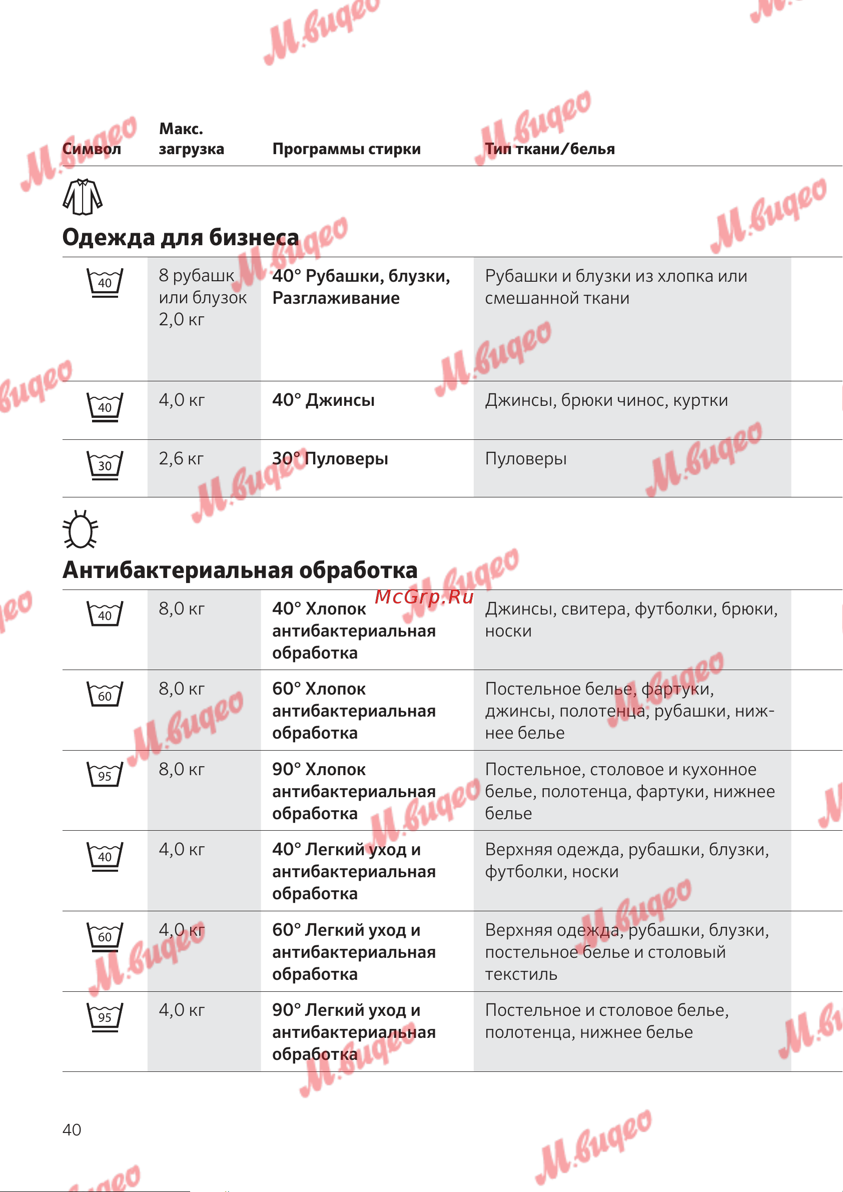 Kuppersbusch W 30.0 W White [40/76] Антибактериальная обработка