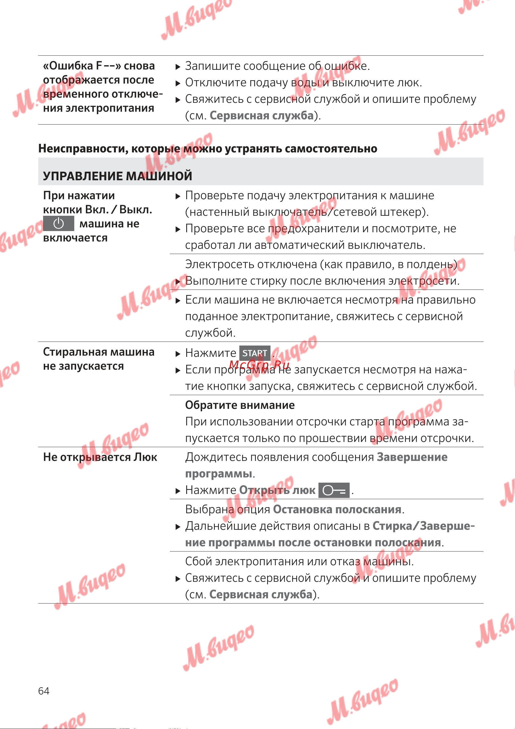 Kuppersbusch W 30.0 W White Руководство по эксплуатации онлайн [64/76] 795090