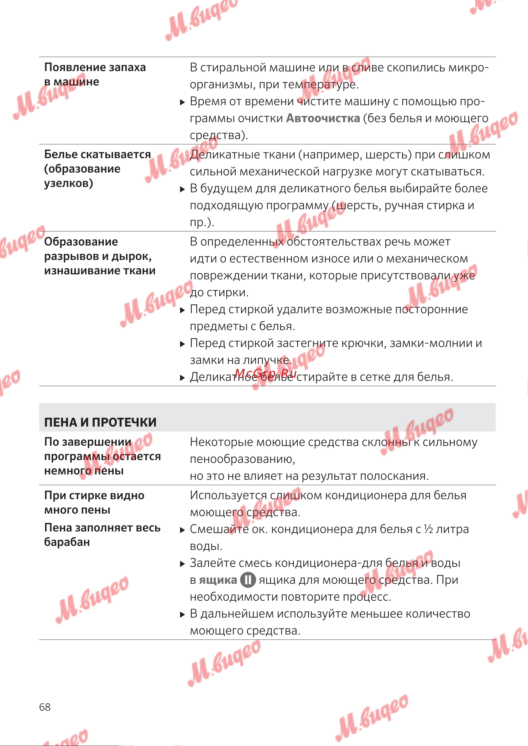 Kuppersbusch W 30.0 W White Руководство по эксплуатации онлайн [68/76] 795090