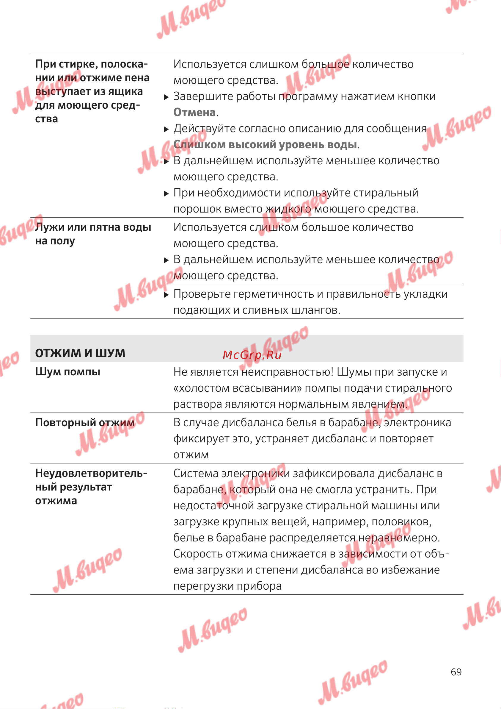 Kuppersbusch W 30.0 W White Руководство по эксплуатации онлайн [69/76] 795090