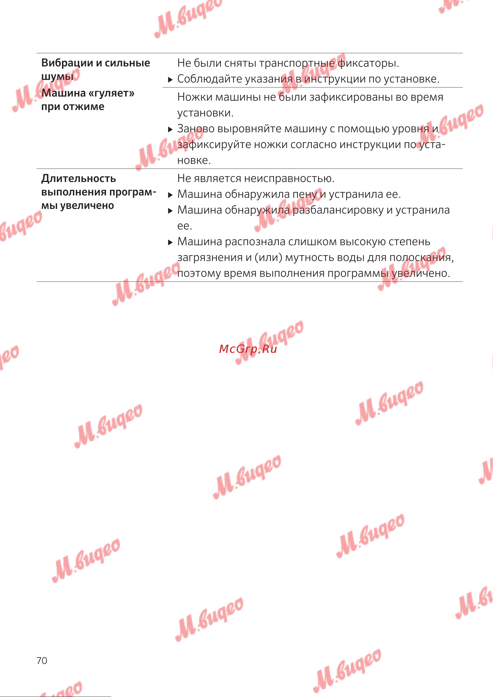 Kuppersbusch W 30.0 W White Руководство по эксплуатации онлайн [70/76] 795090