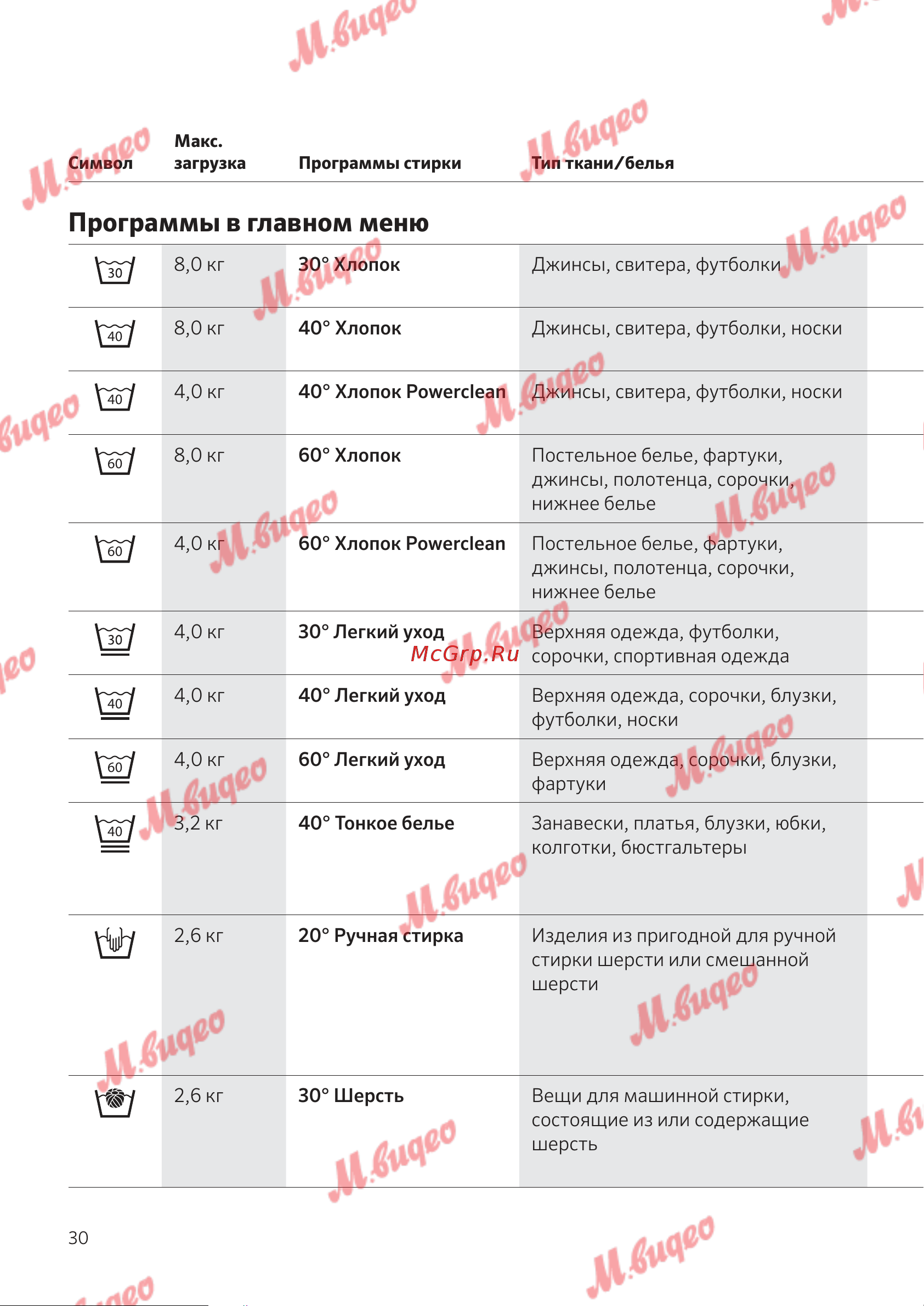Kuppersbusch W 20.0 W White [30/68] Программы в главном меню