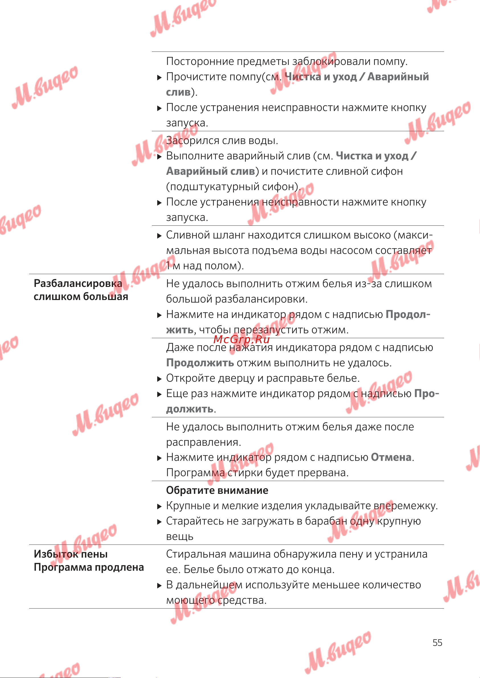 Kuppersbusch W 20.0 W White Руководство по эксплуатации онлайн [55/68] 795091