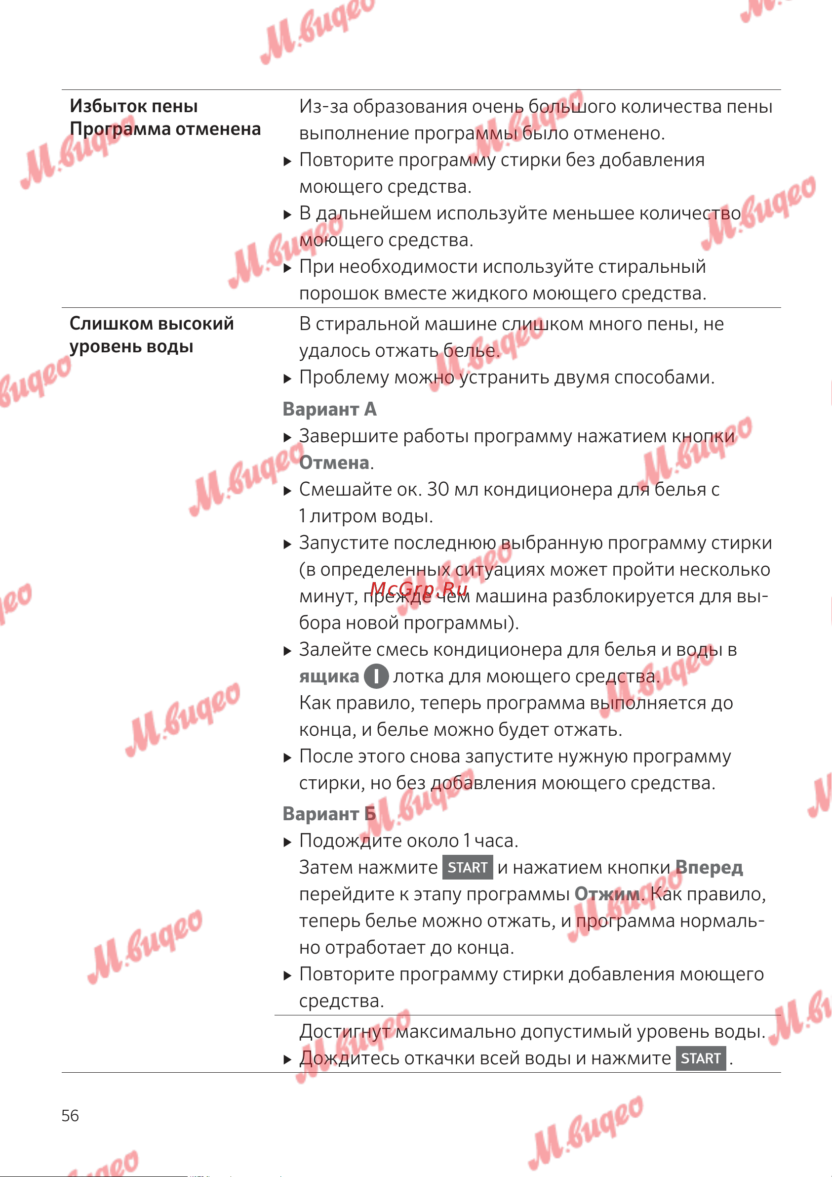 Kuppersbusch W 20.0 W White Руководство по эксплуатации онлайн [56/68] 795091