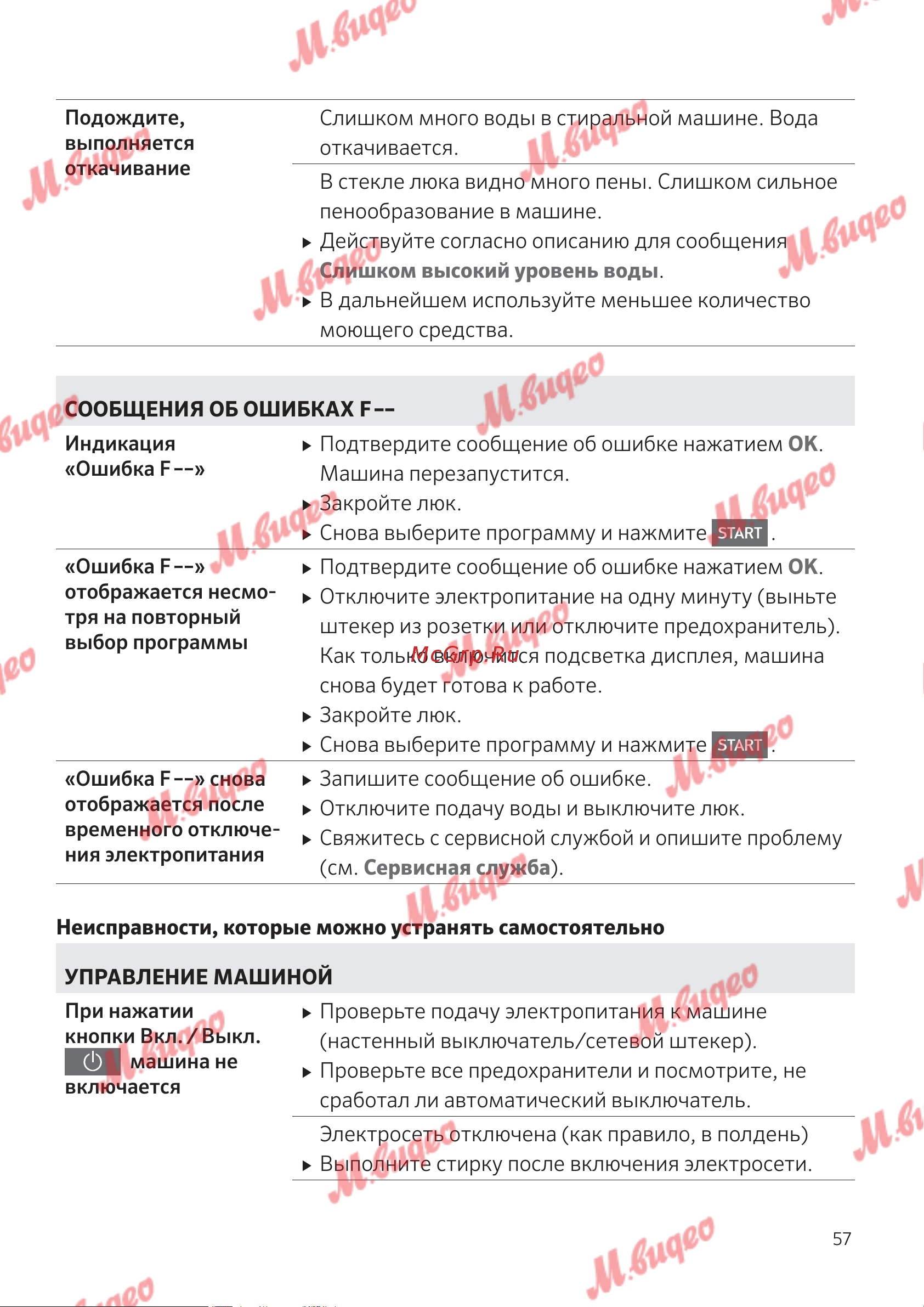 Kuppersbusch W 20.0 W White Руководство по эксплуатации онлайн [57/68] 795091