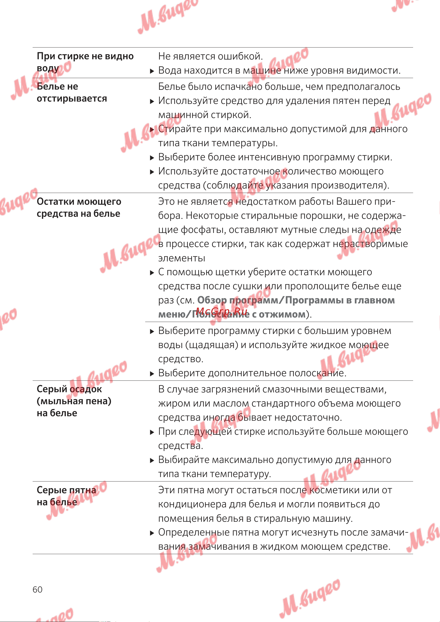 Kuppersbusch W 20.0 W White Руководство по эксплуатации онлайн [60/68] 795091