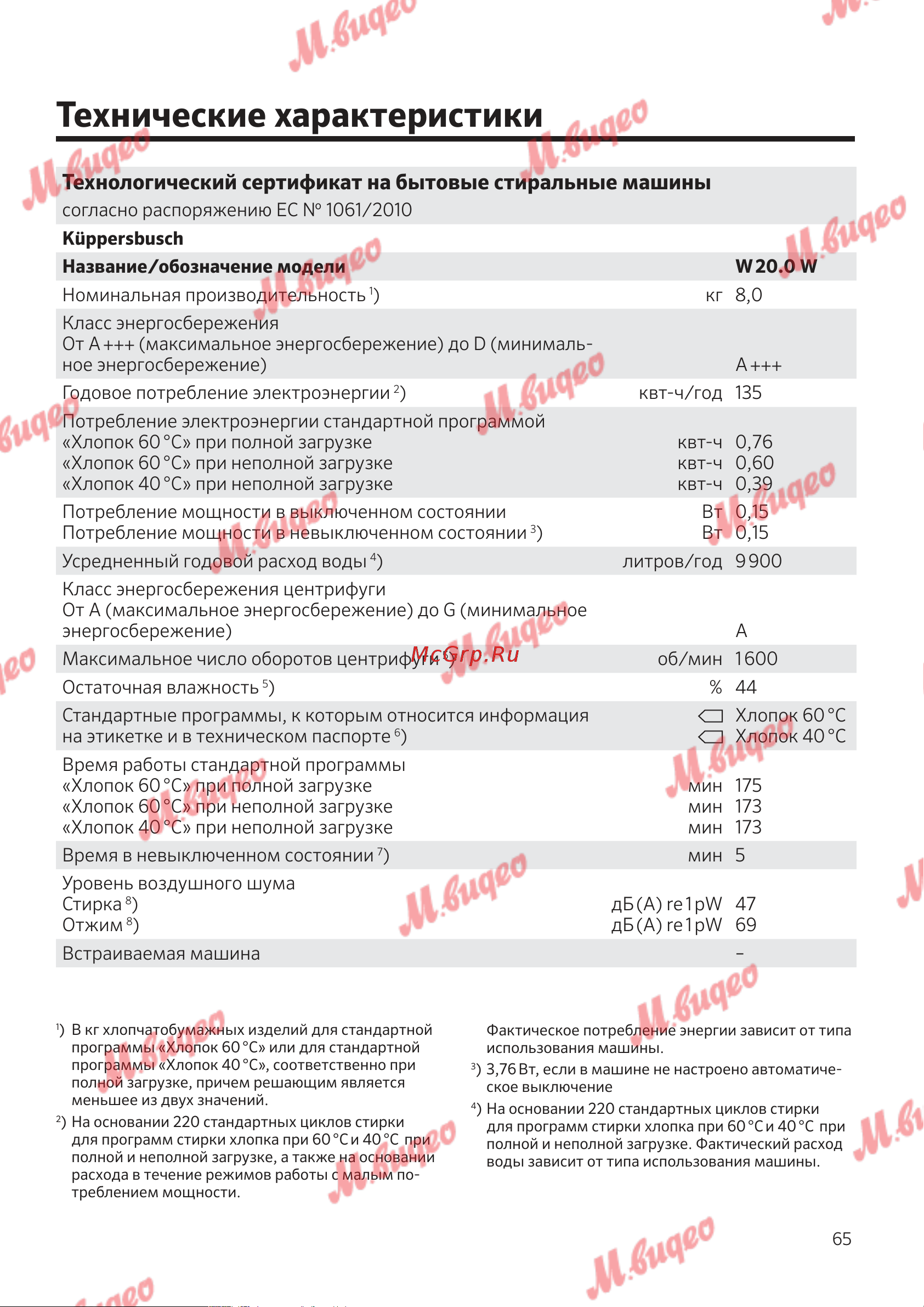 Kuppersbusch W 20.0 W White [65/68] Технические характеристики