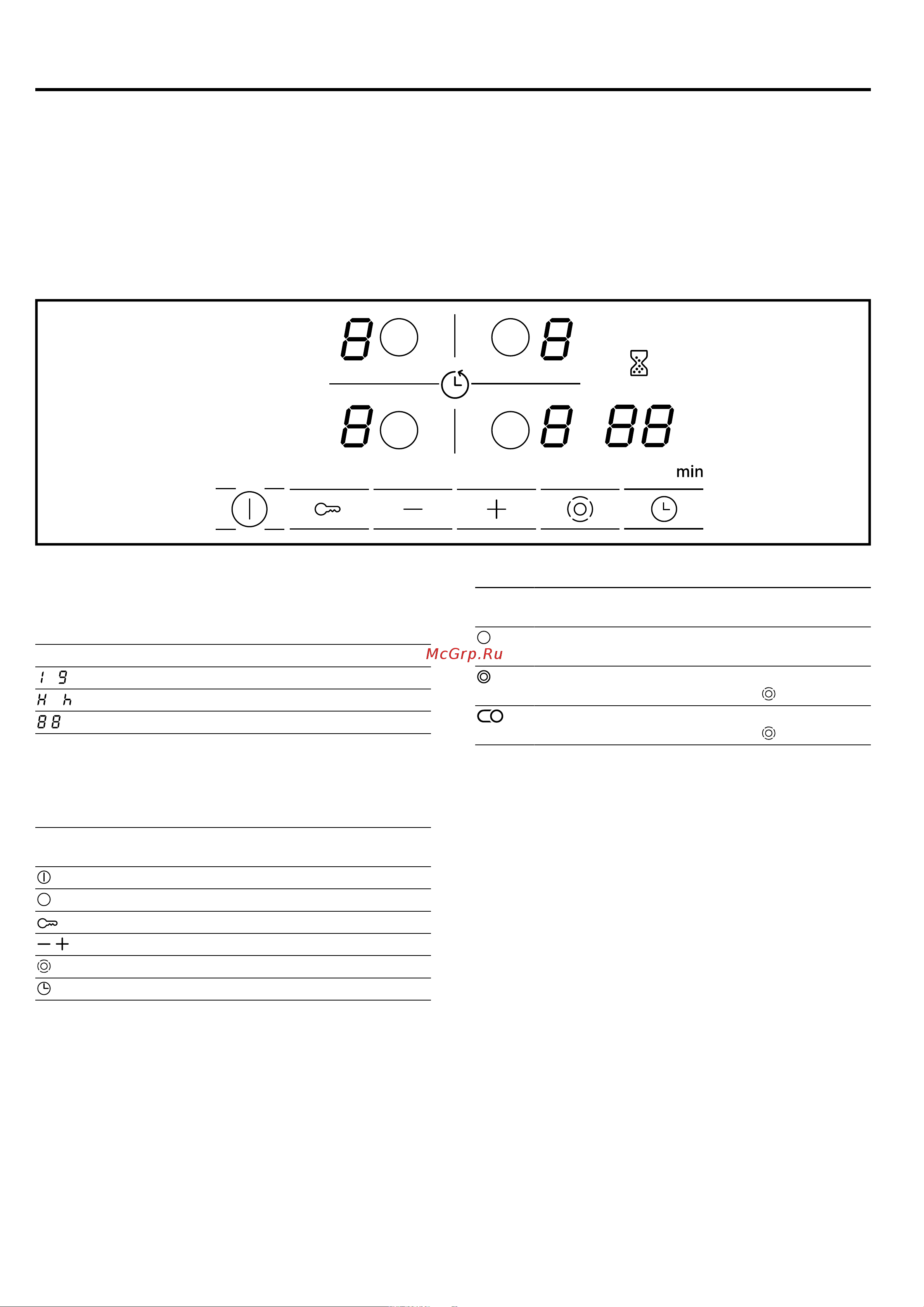 Bosch PKE645BB2E [29/0] Ismerkedés