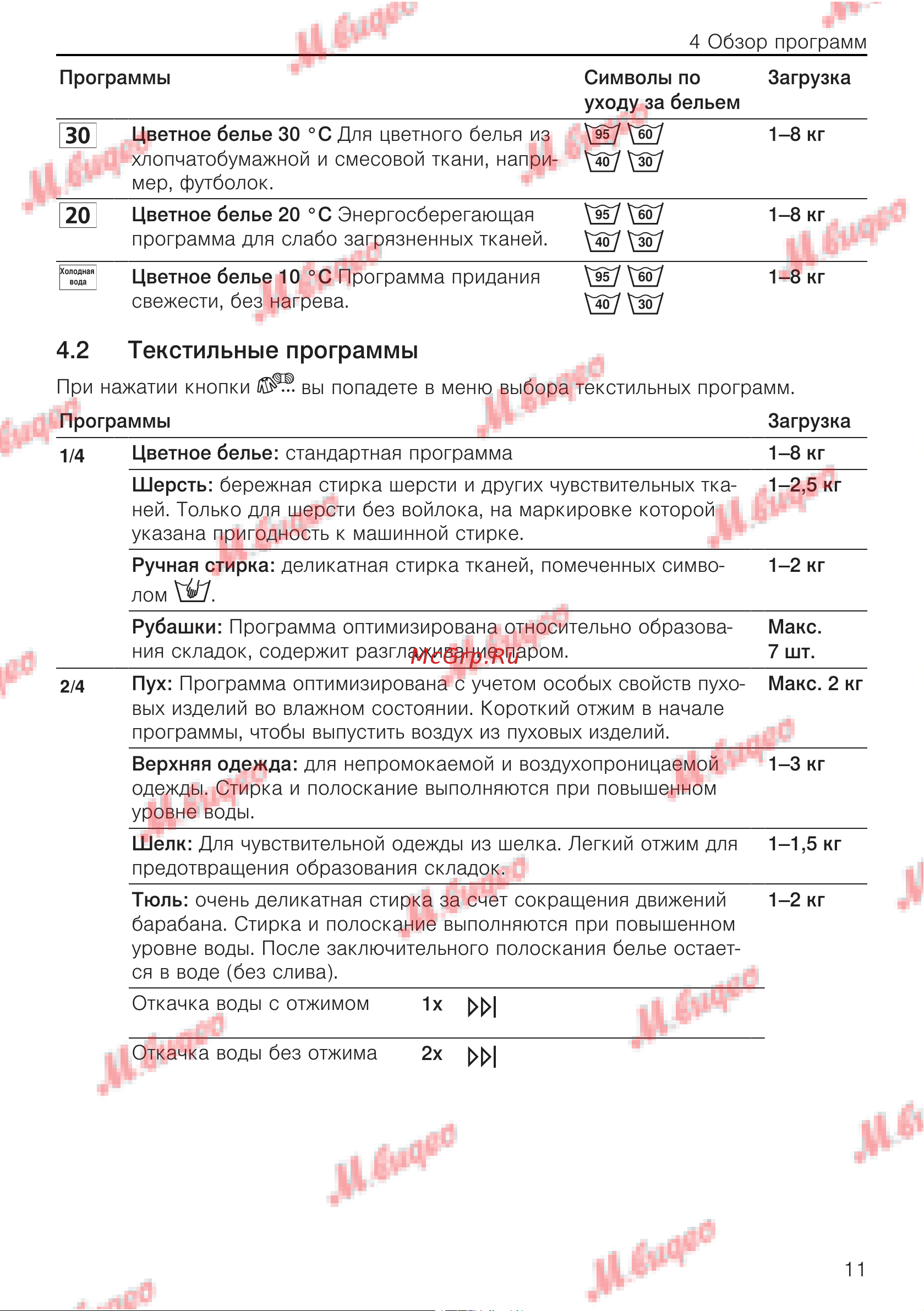V-ZUG AdoraWash V6000 re [11/60] Текстильные программы