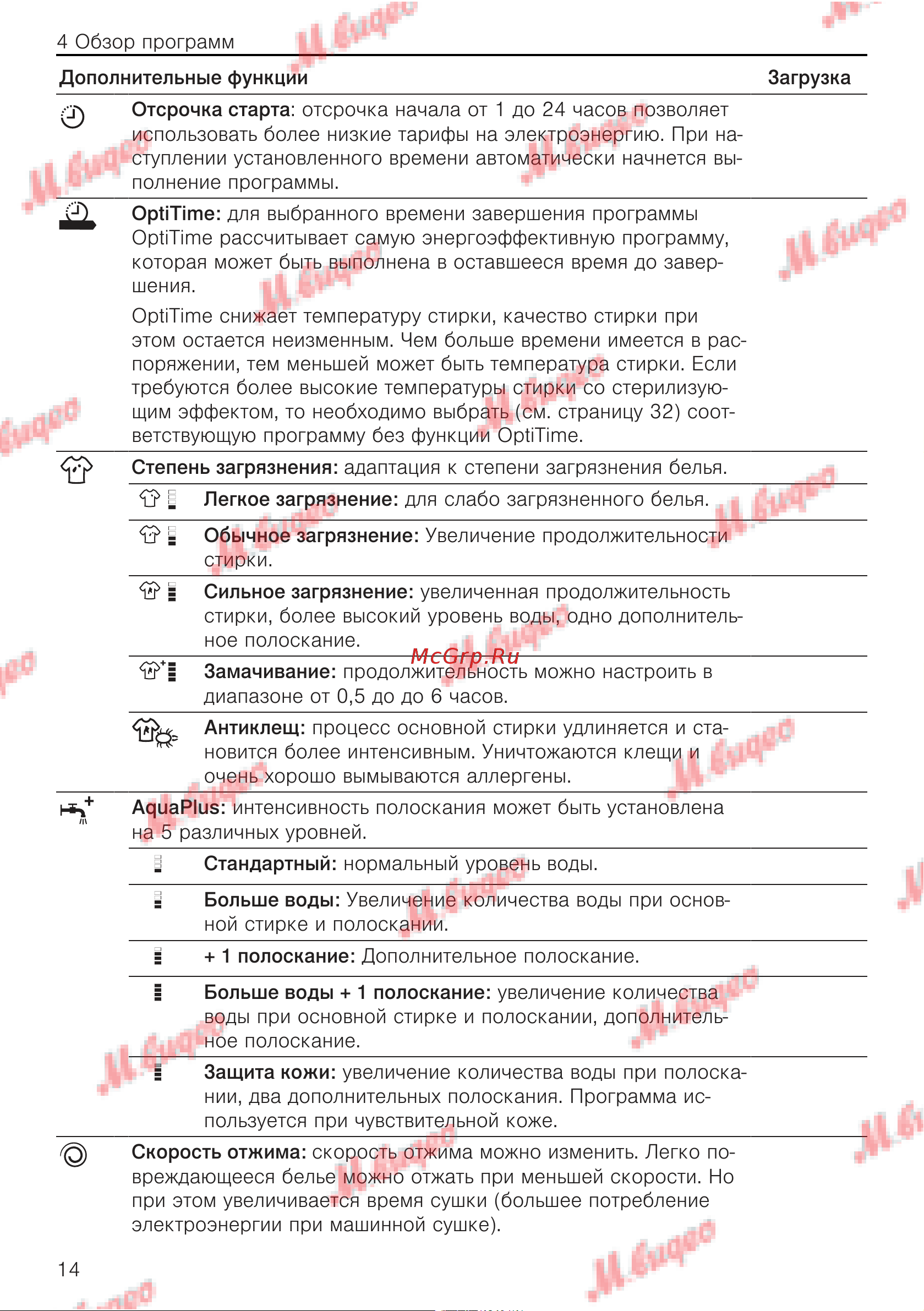 V-ZUG AdoraWash V6000 re Руководство по эксплуатации онлайн [14/60] 795182