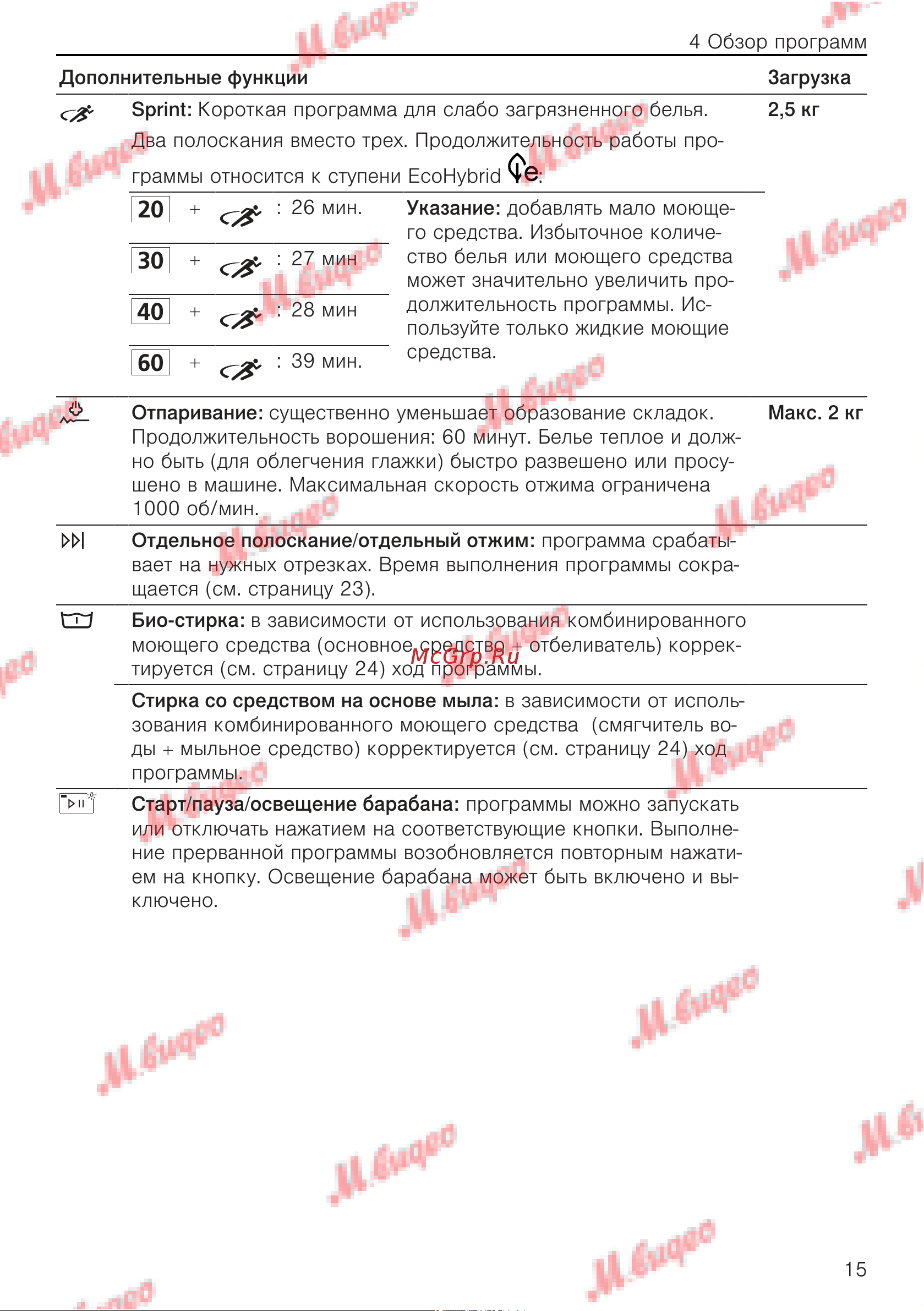 V-ZUG AdoraWash V6000 re Руководство по эксплуатации онлайн [15/60] 795182