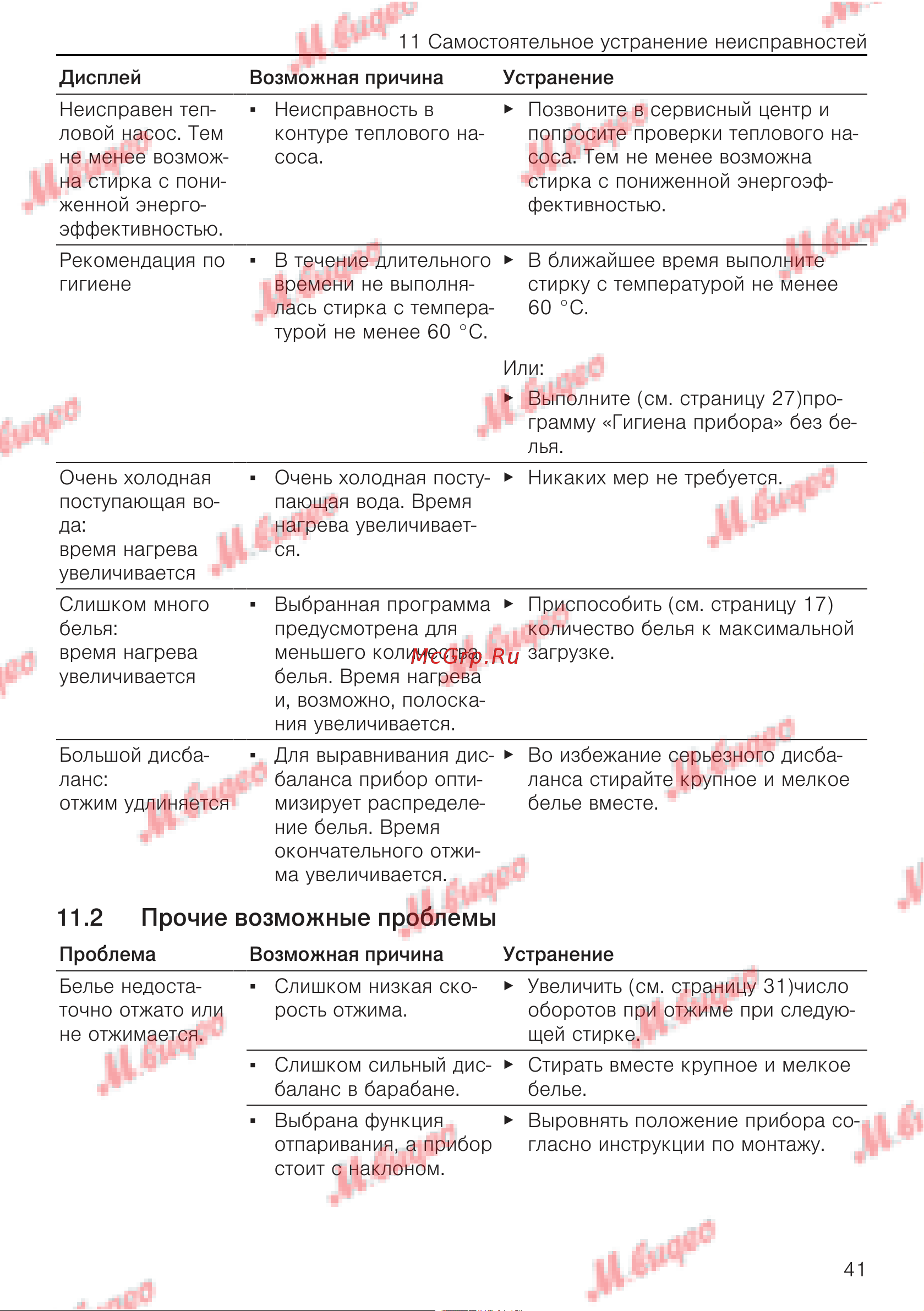 V-ZUG AdoraWash V6000 re [41/60] Прочие возможные проблемы