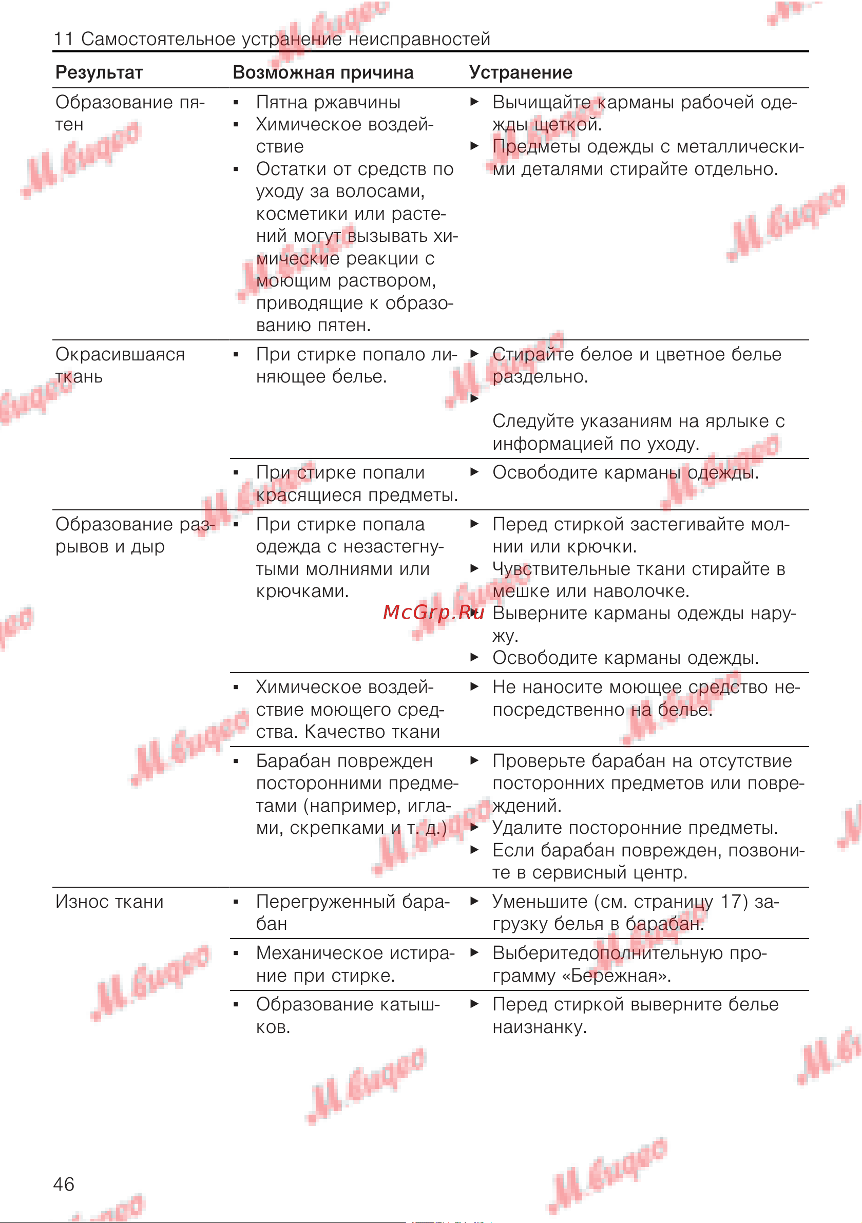 V-ZUG AdoraWash V6000 re Руководство по эксплуатации онлайн [46/60] 795182