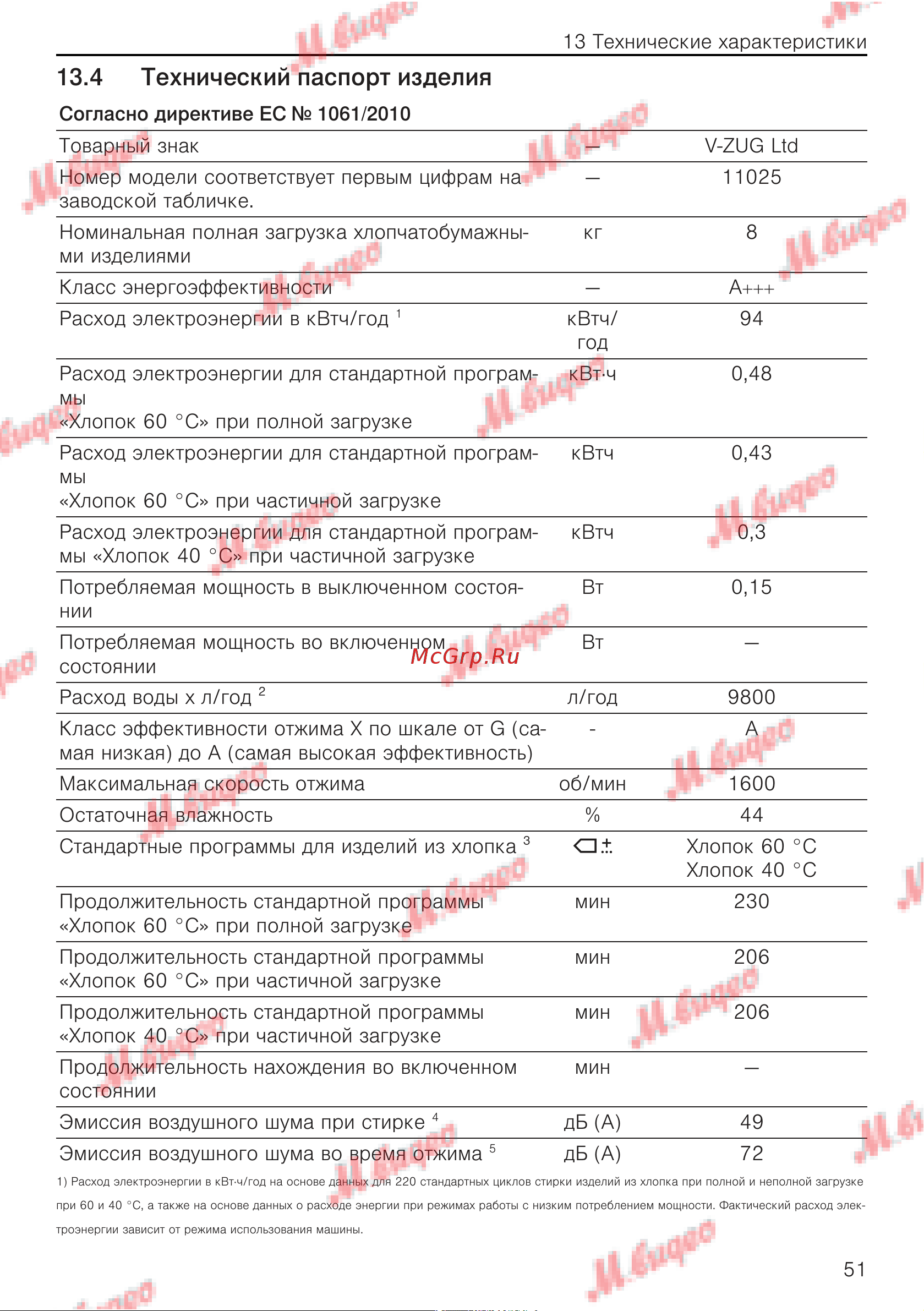 V-ZUG AdoraWash V6000 re [51/60] Технический паспорт изделия