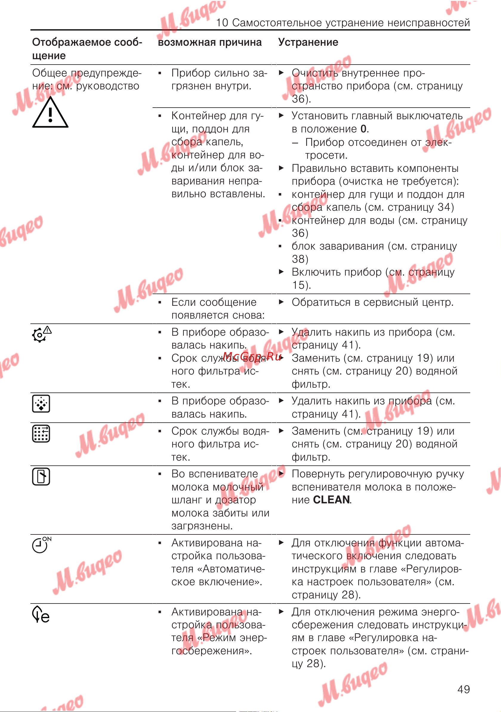V-ZUG COC6T-25005 Руководство по эксплуатации онлайн [49/56] 803647