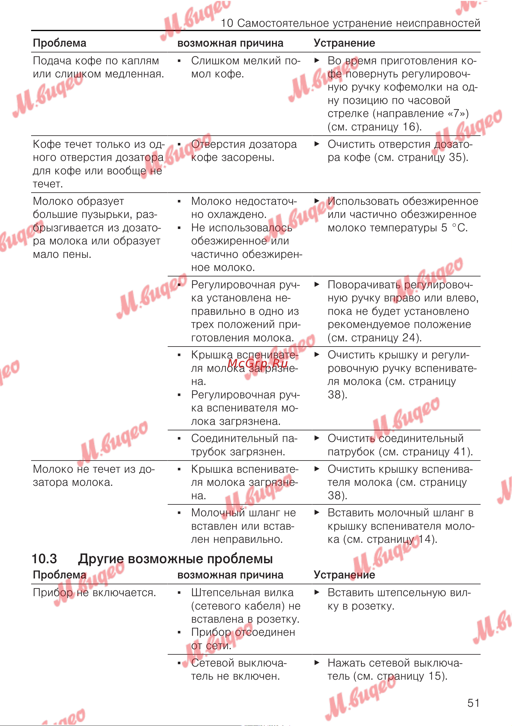 V-ZUG COC6T-25005 [51/56] Другие возможные проблемы