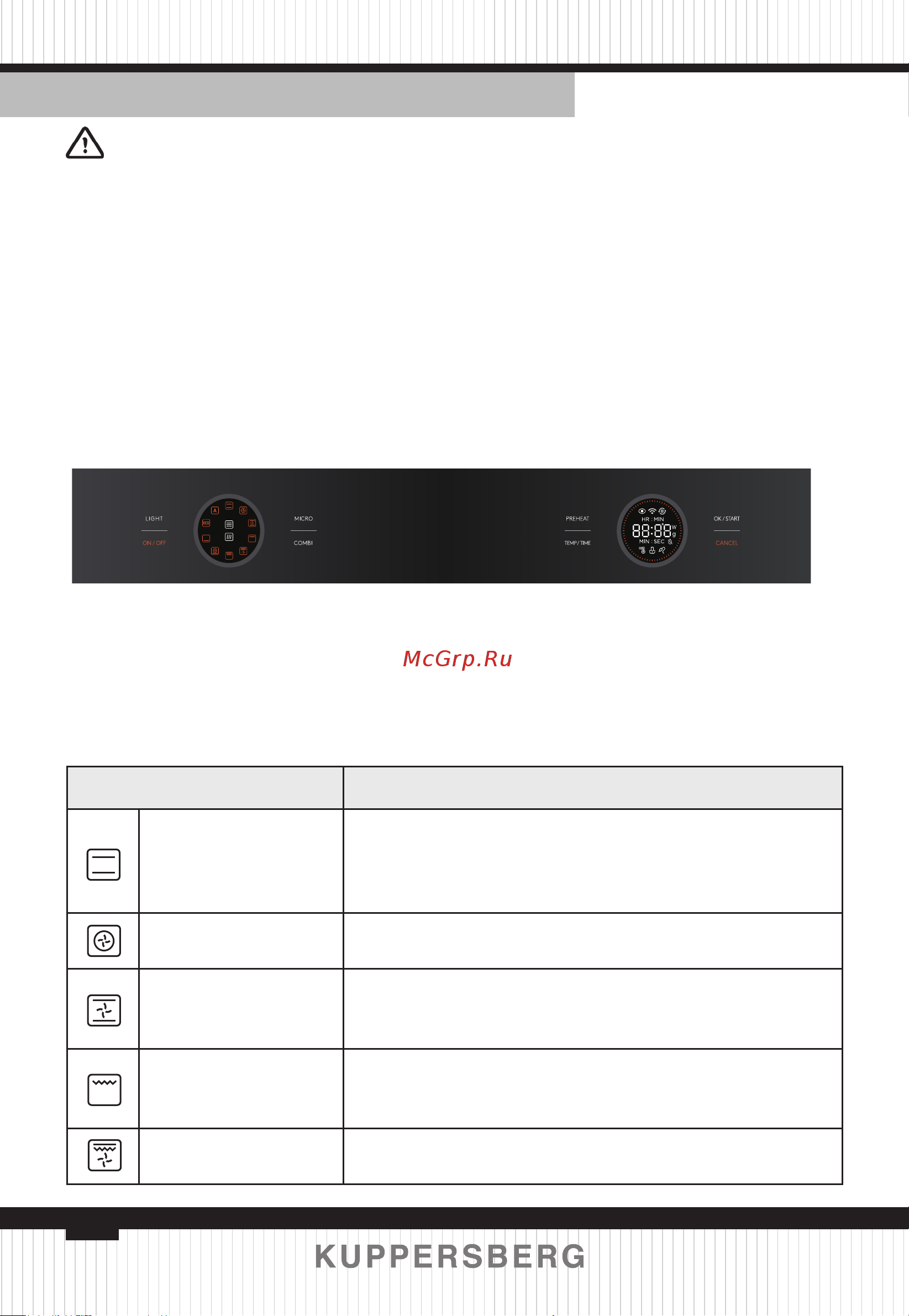 Kuppersberg KMW 612 Black [12/116] Bedienfeld
