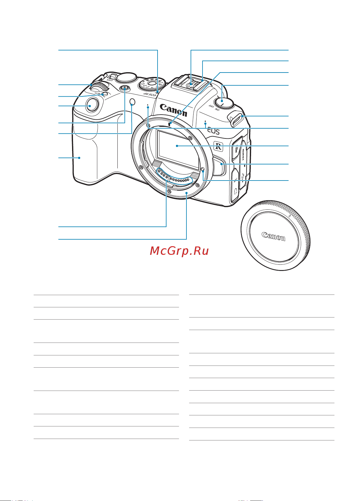 Canon EOS RP Kit RF 24-105mm F4-7.1 IS STM Bl [31/614] Названия компонентов