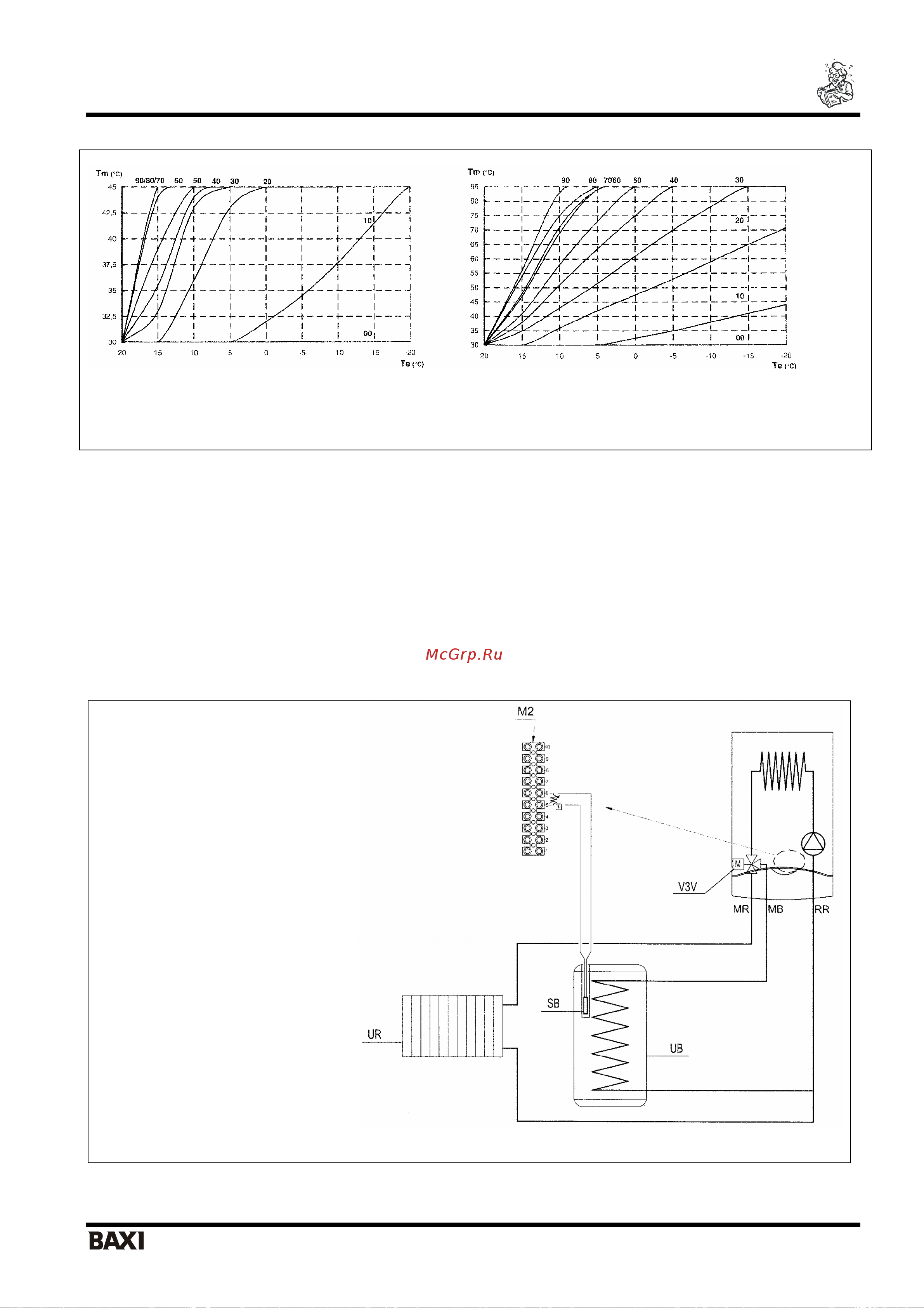 Baxi LUNA-3 310 Fi (НС-1142982) [24/35] Присоединение внешнего бойлера и мотора трехходового клапан