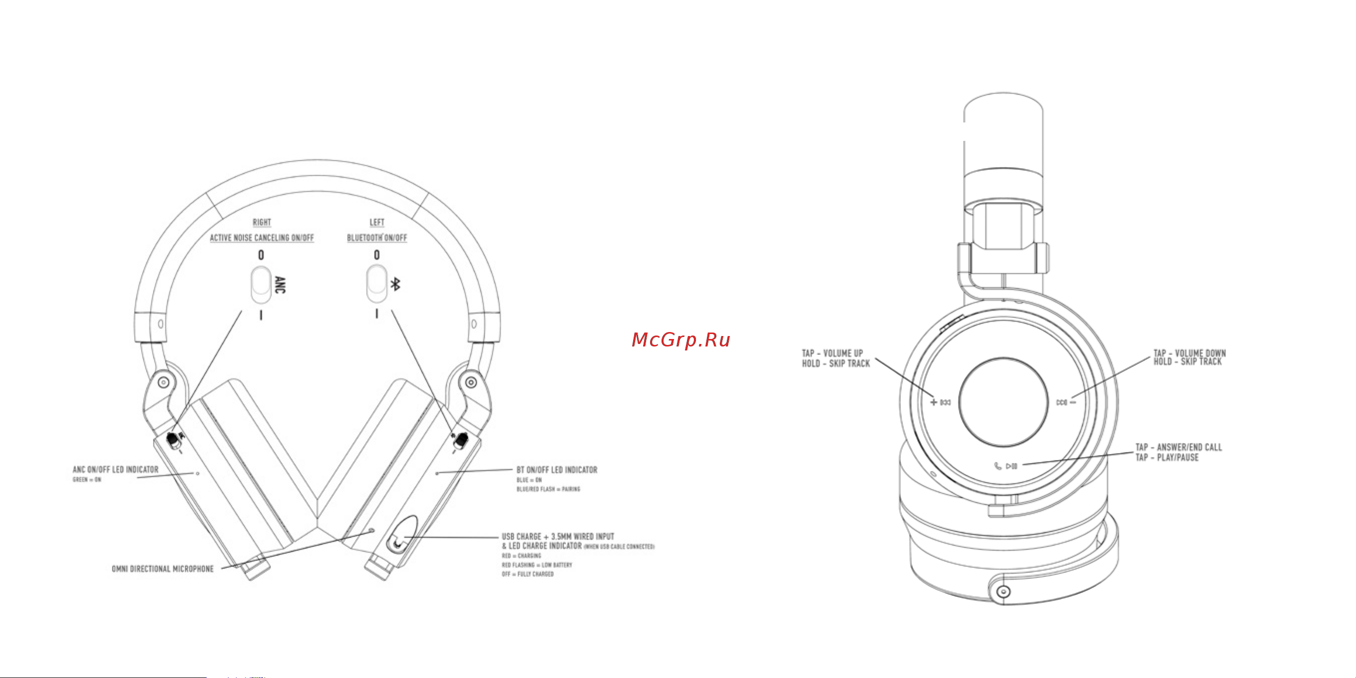 Meters M-OV-1-B-PRO-черные [41/46] Functions