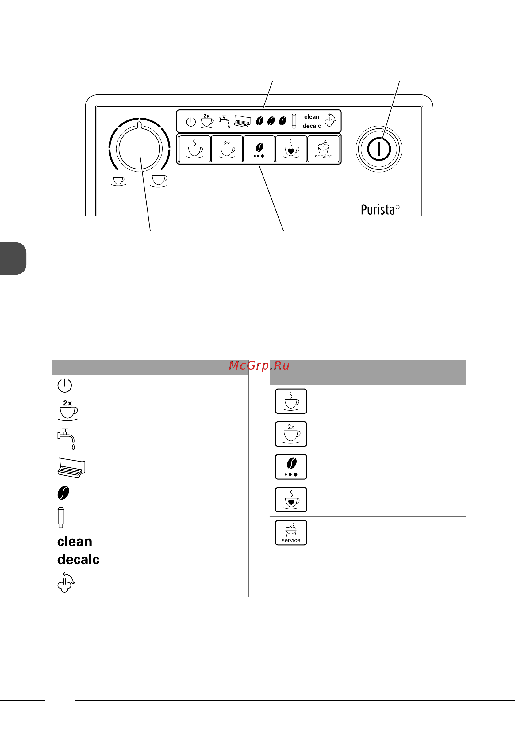 Melitta Caffeo F 230-101 Purista [160/308] Oversigt over betjeningsfeltet