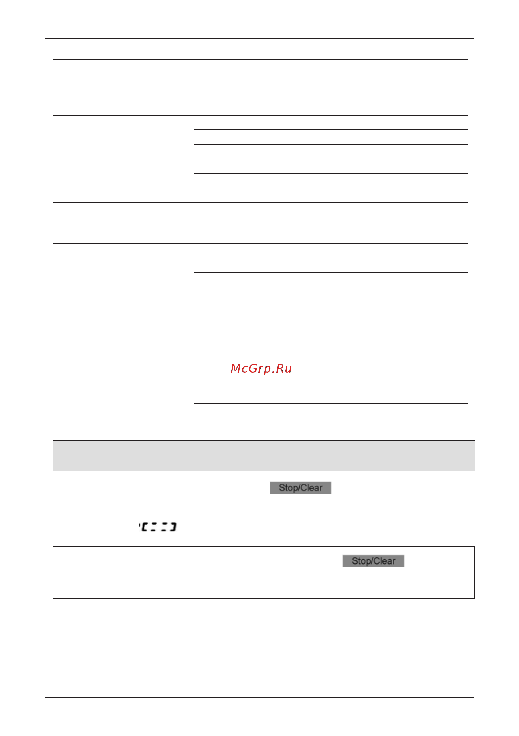 Korting KMO 823 XN Inox [17/23] Функция блокировки от детей