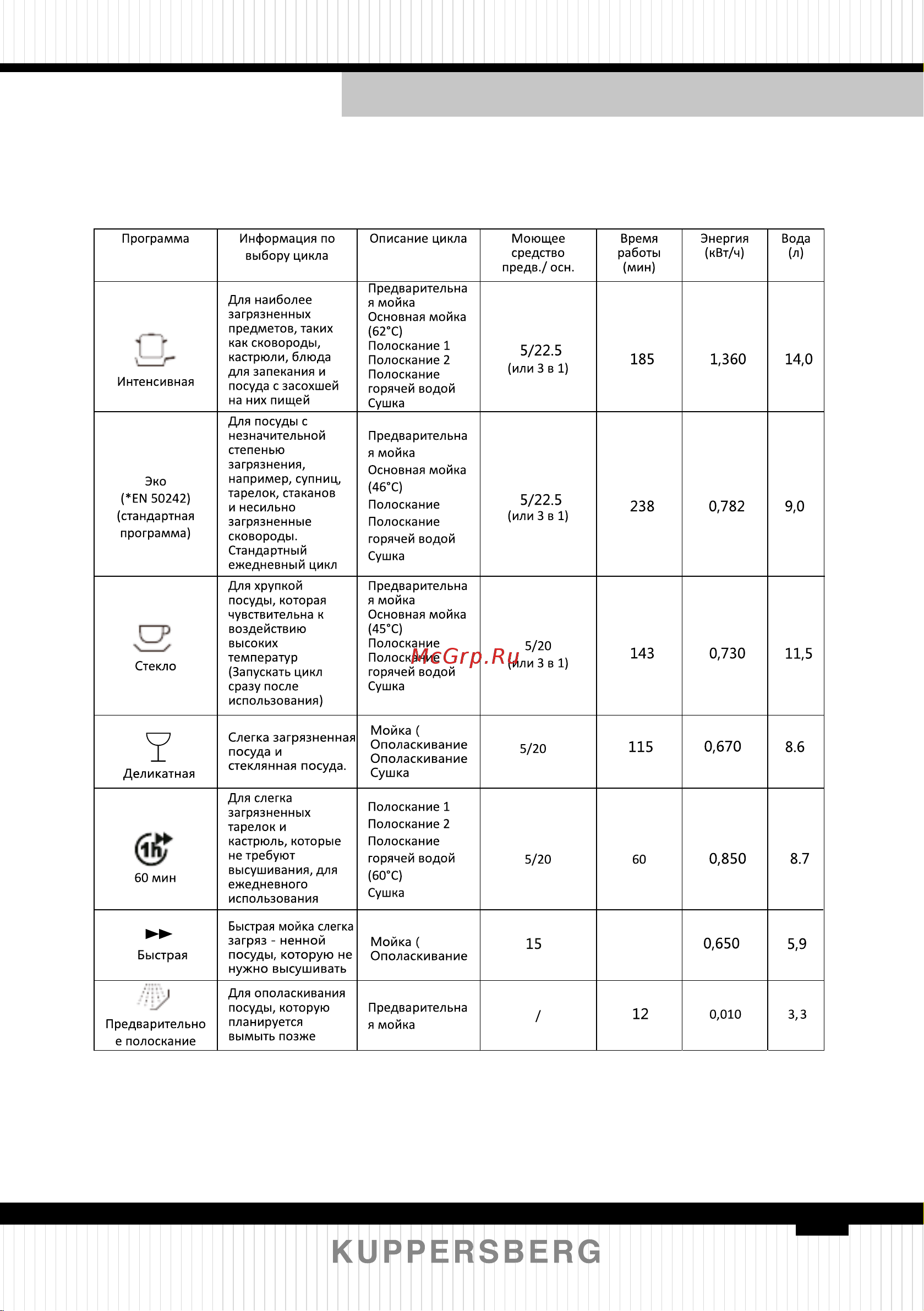 Kuppersberg GS 4557 [99/120] Русский руководство пользователя