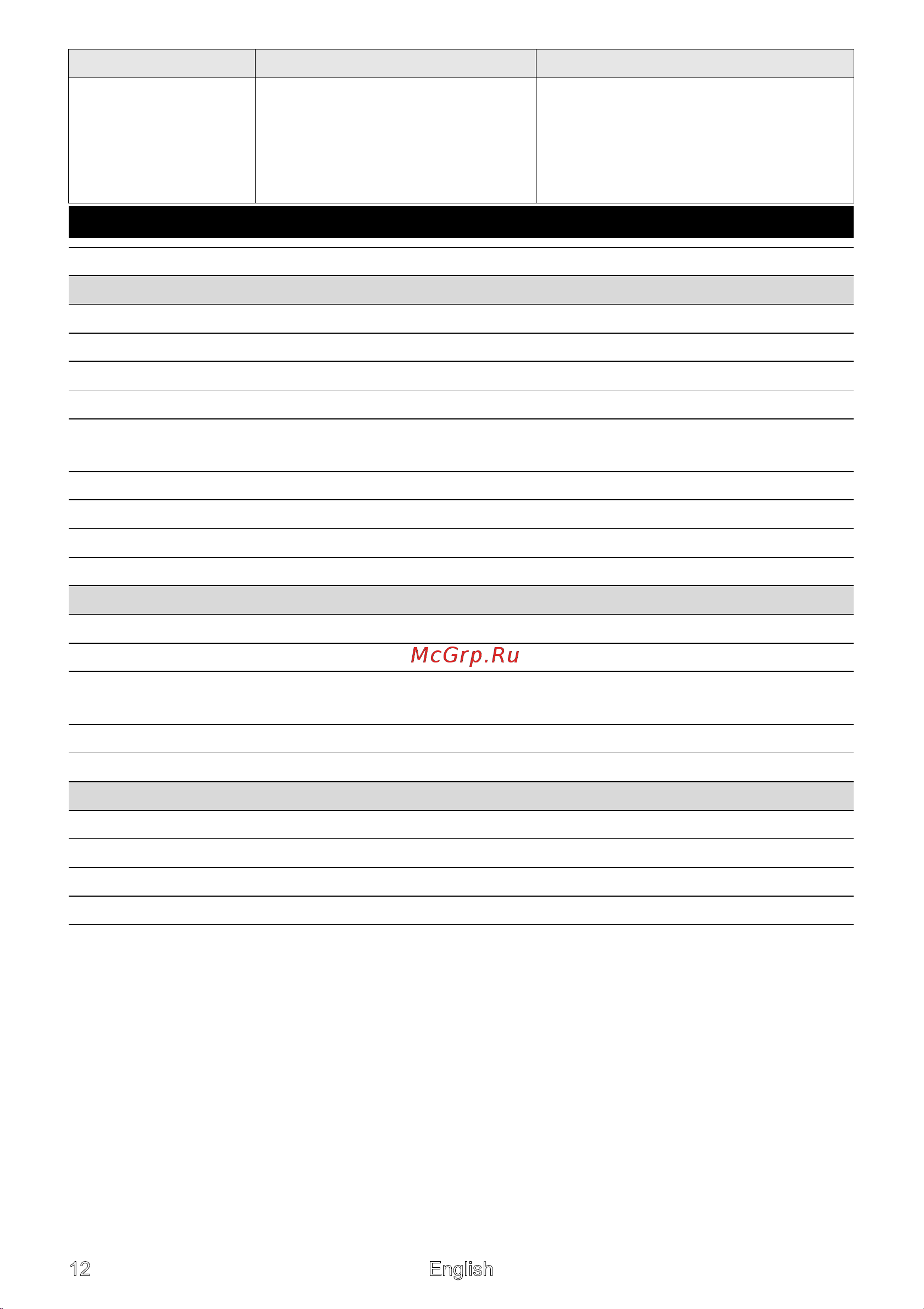 Karcher CVH 2*EU [12/126] Technical data