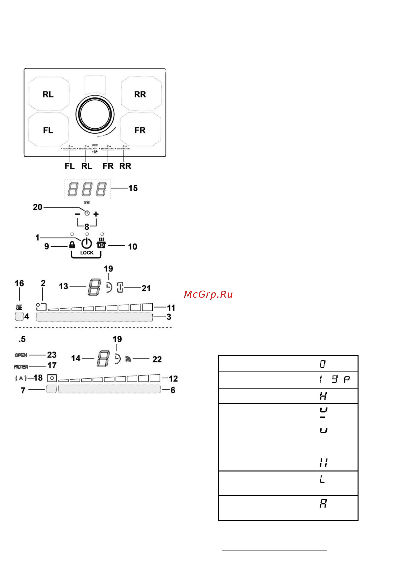 Elica NIKOLATESLA SWITCH WH/F/83 [113/136] Kontrolna ploča