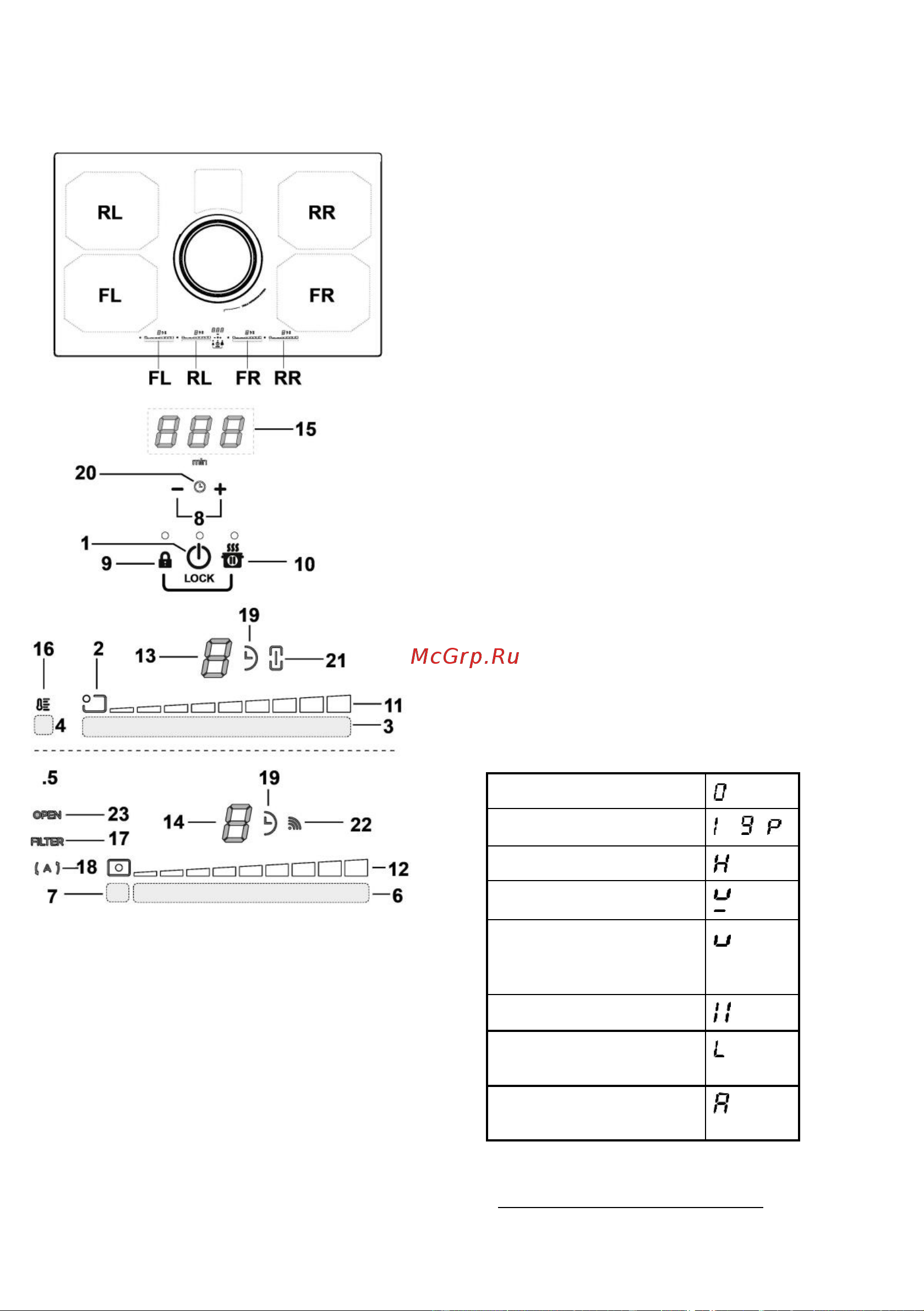 Elica NIKOLATESLA SWITCH WH/F/83 [122/136] Upravljačka ploča