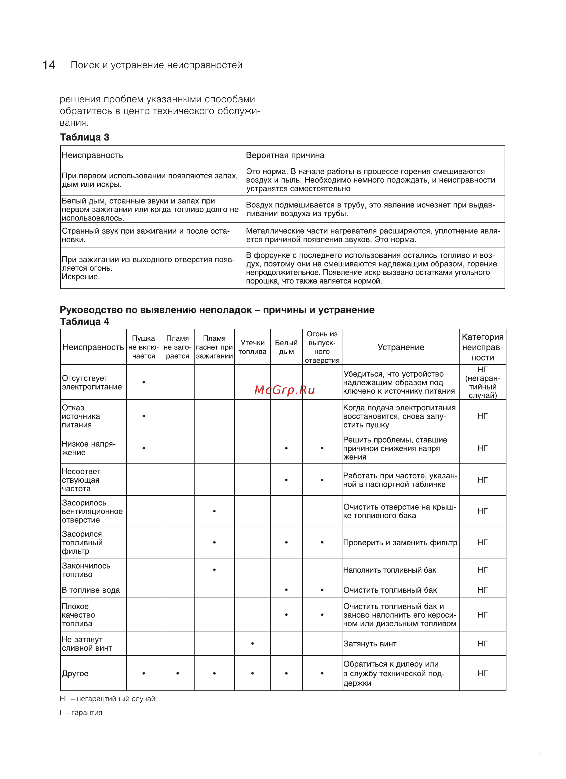 Ballu BHDP-10 Tundra Руководство по эксплуатации онлайн [14/24] 795635