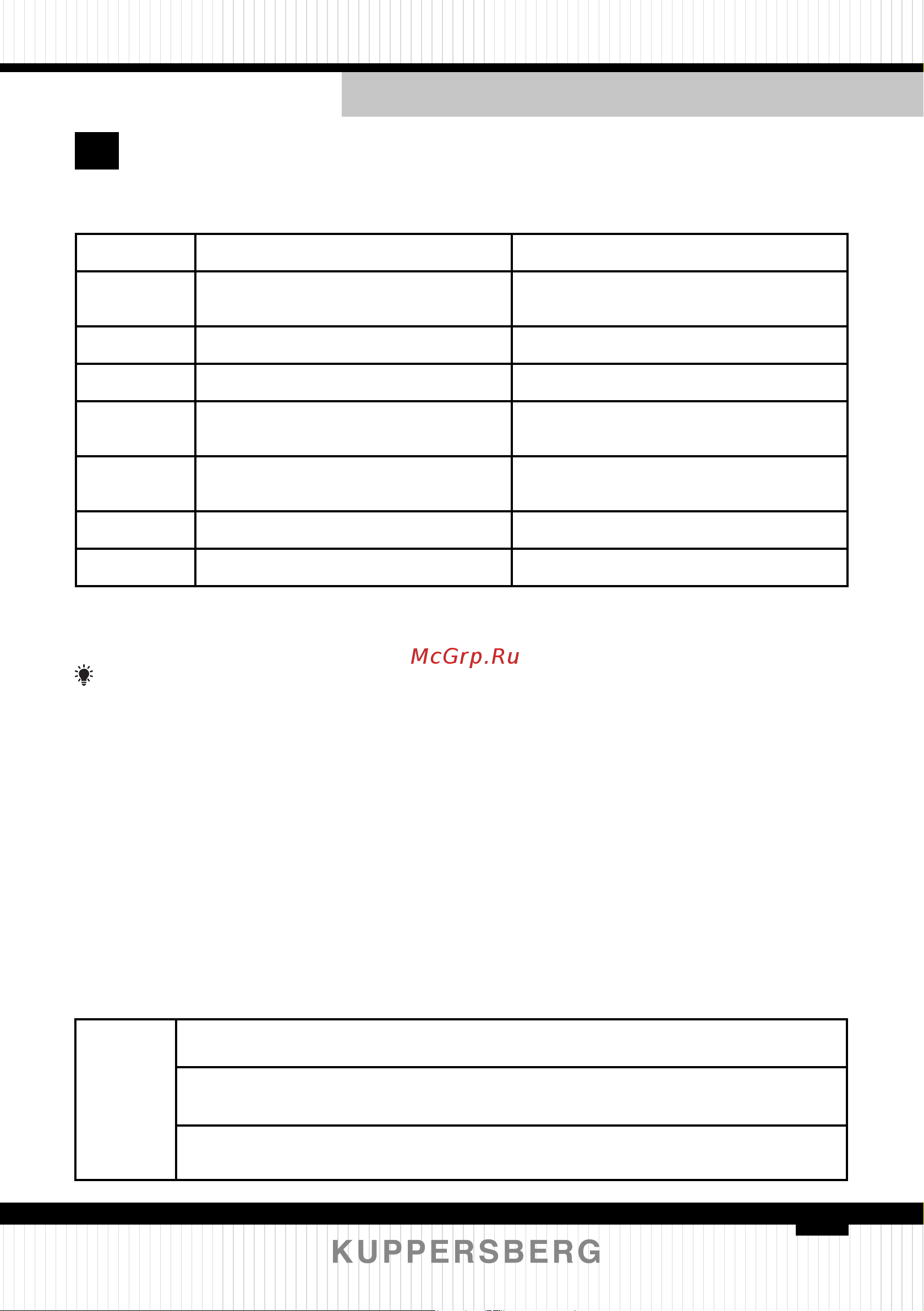 Kuppersberg GS 6057 [33/120] Tipps zur fehlerbehebung