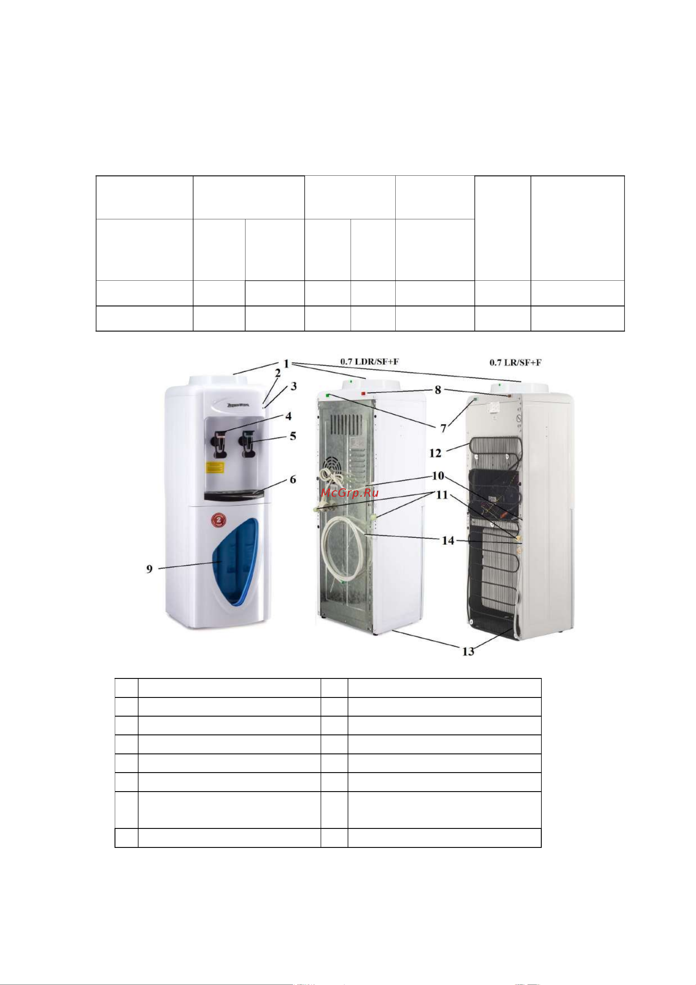 Aqua Work 0.7 LR/SF F (SF-1 25173) [4/12] Назначение и технические характеристики
