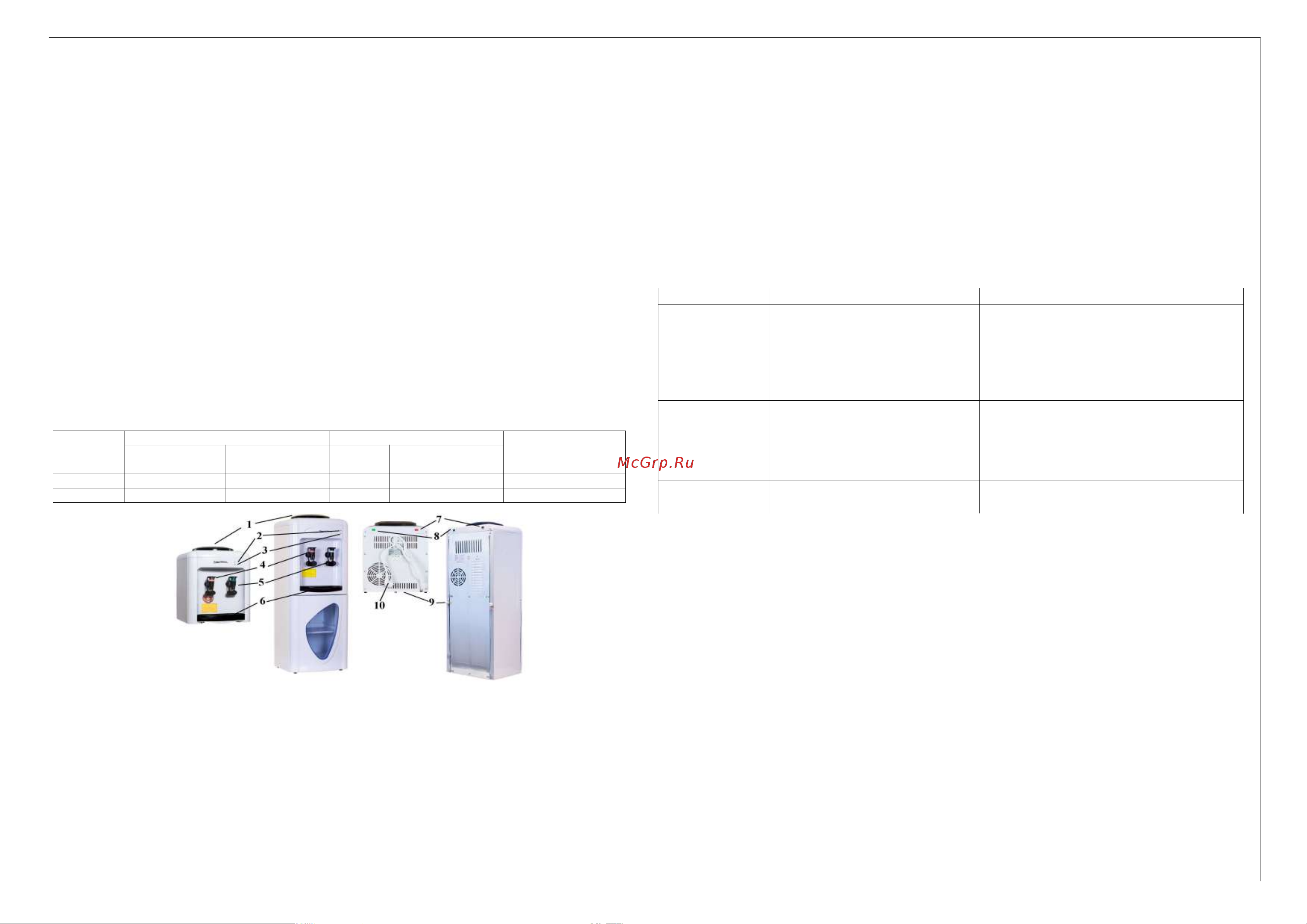 Aqua Work 0.7TDR-ST (27641) [2/2] Возможные неисправности и их устранение