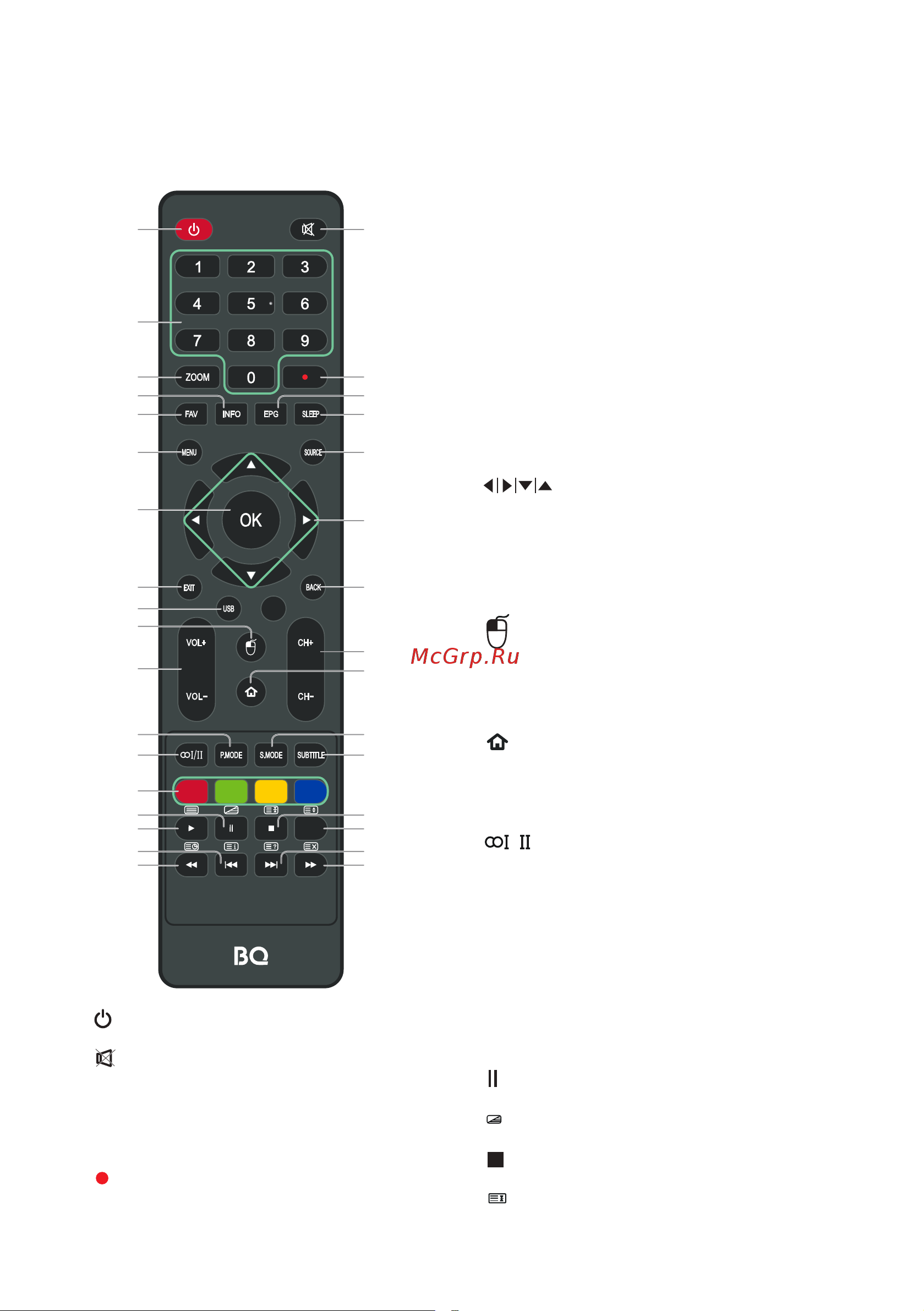 BQ 43FSU32B Black [7/24] Пульт дистанционного управления