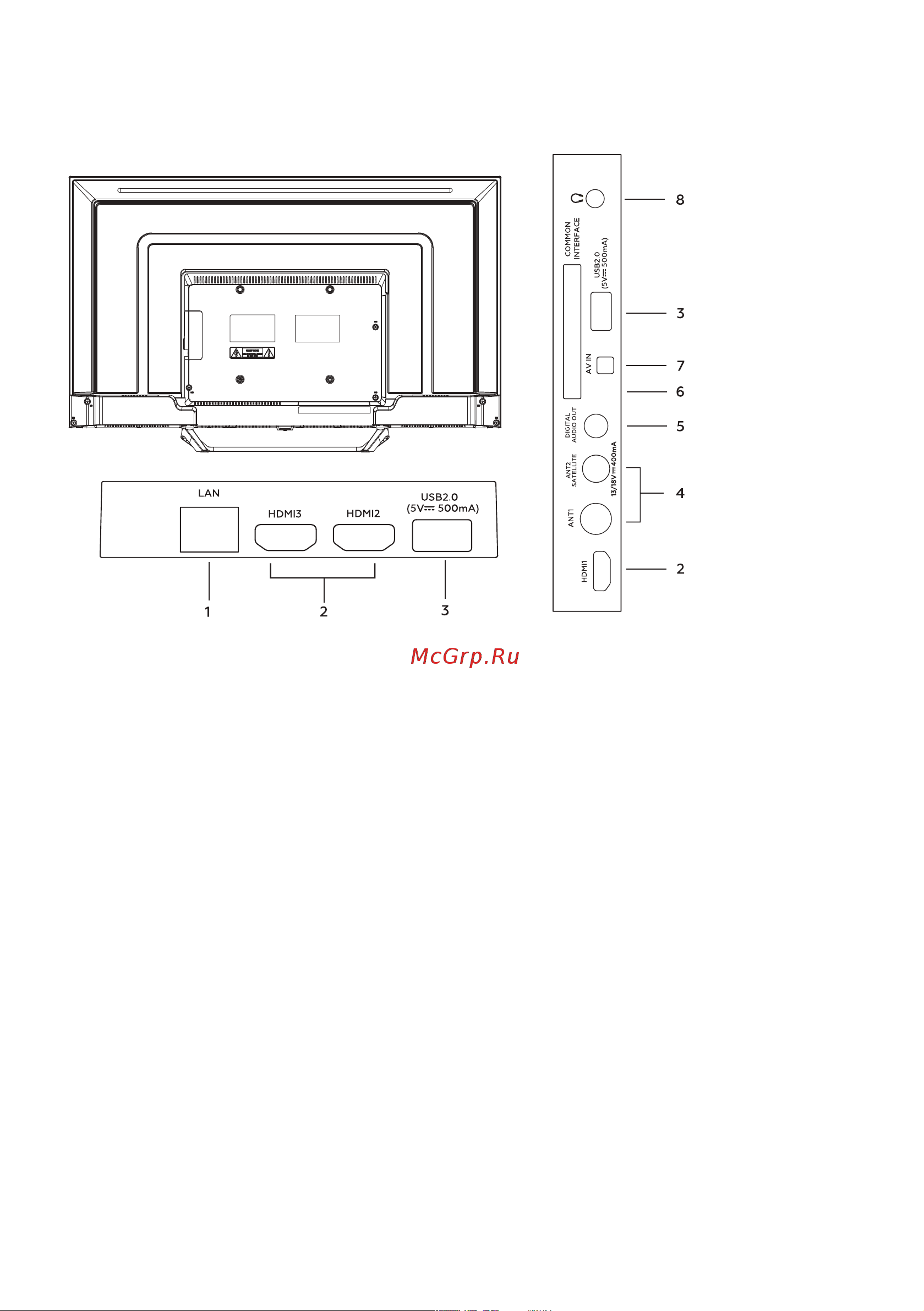 BQ 43FSU32B Black [9/24] Подключение телевизора